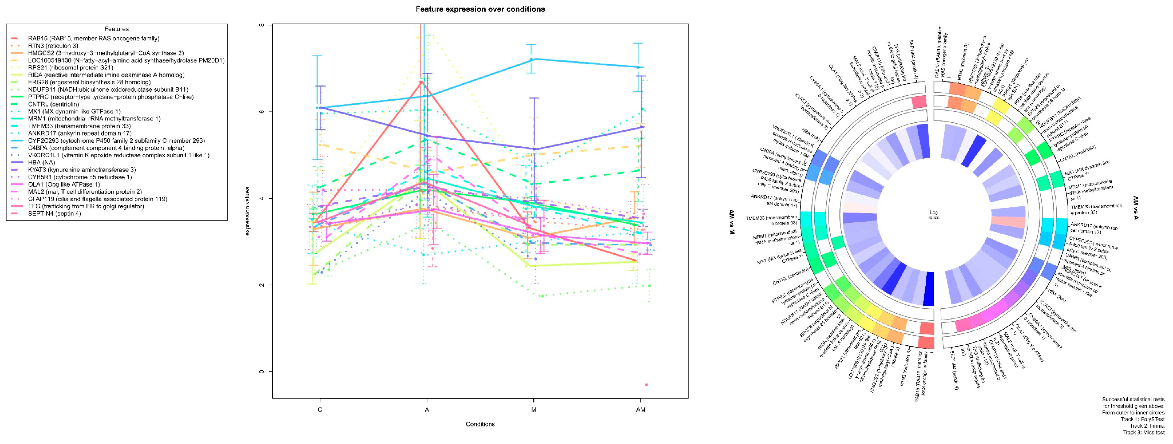 Toxins 15 00299 g005