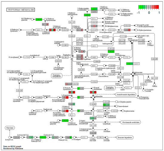 Toxins 15 00299 g0a12