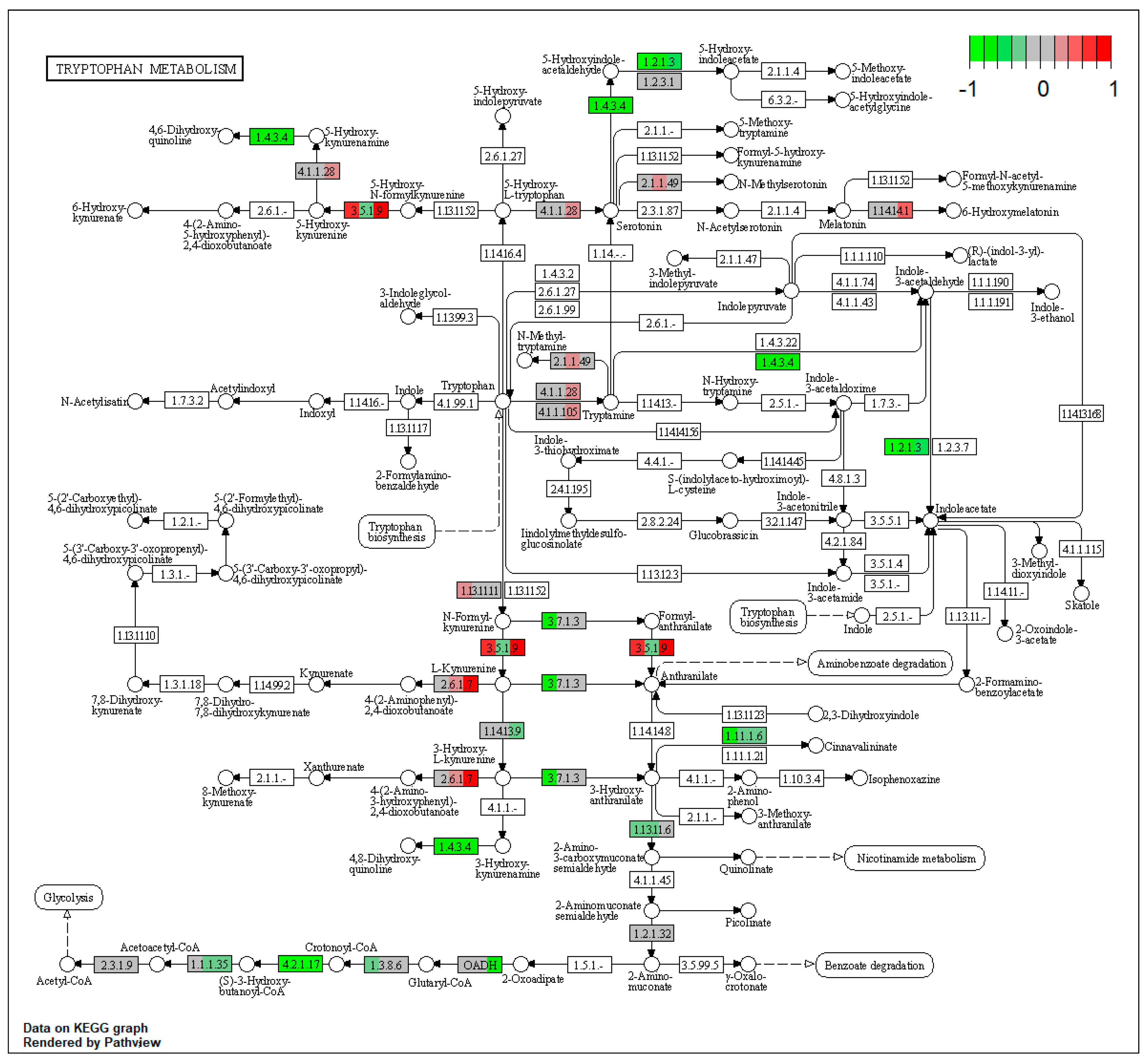 Toxins 15 00299 g0a12
