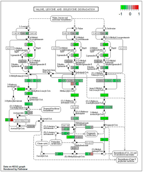 Toxins 15 00299 g0a13
