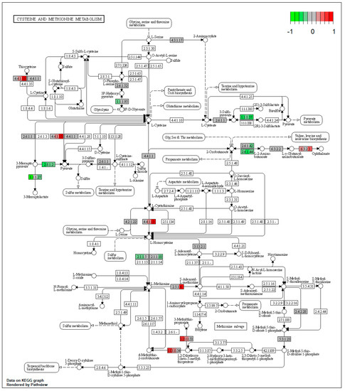 Toxins 15 00299 g0a14