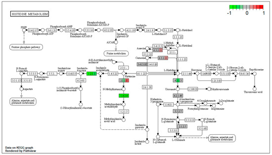 Toxins 15 00299 g0a15