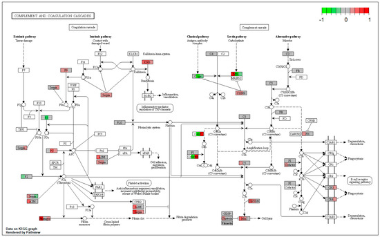 Toxins 15 00299 g0a16