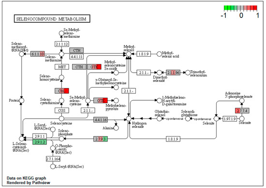 Toxins 15 00299 g0a22