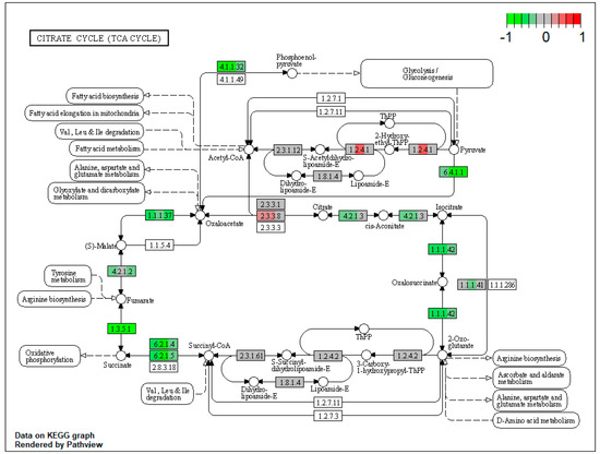 Toxins 15 00299 g0a4