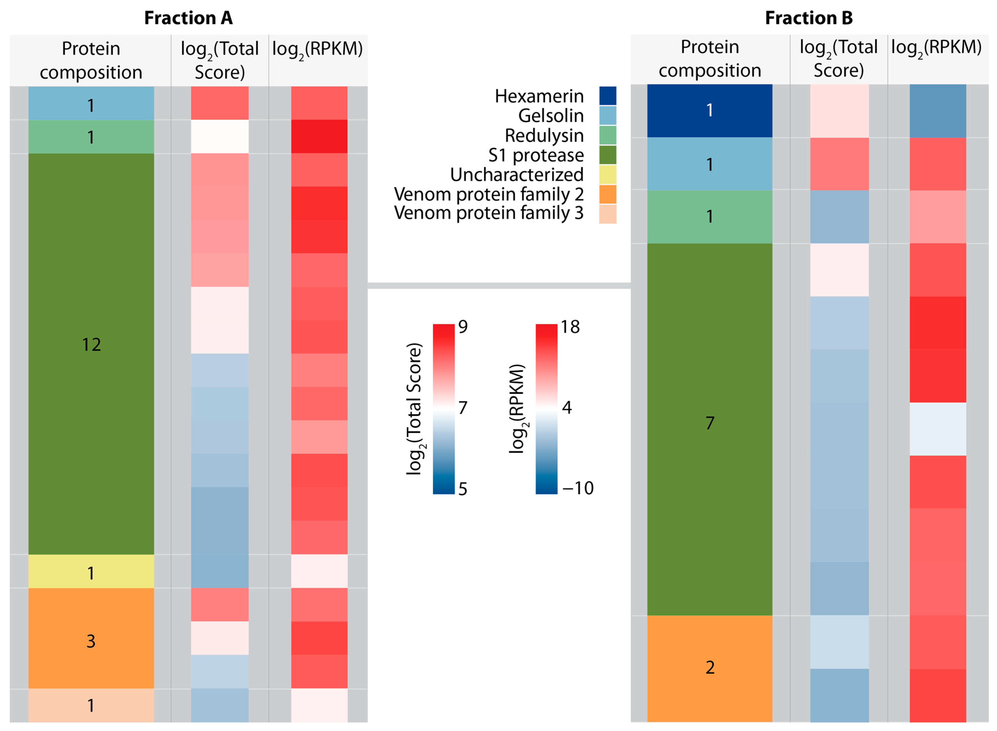 Toxins 15 00302 g004