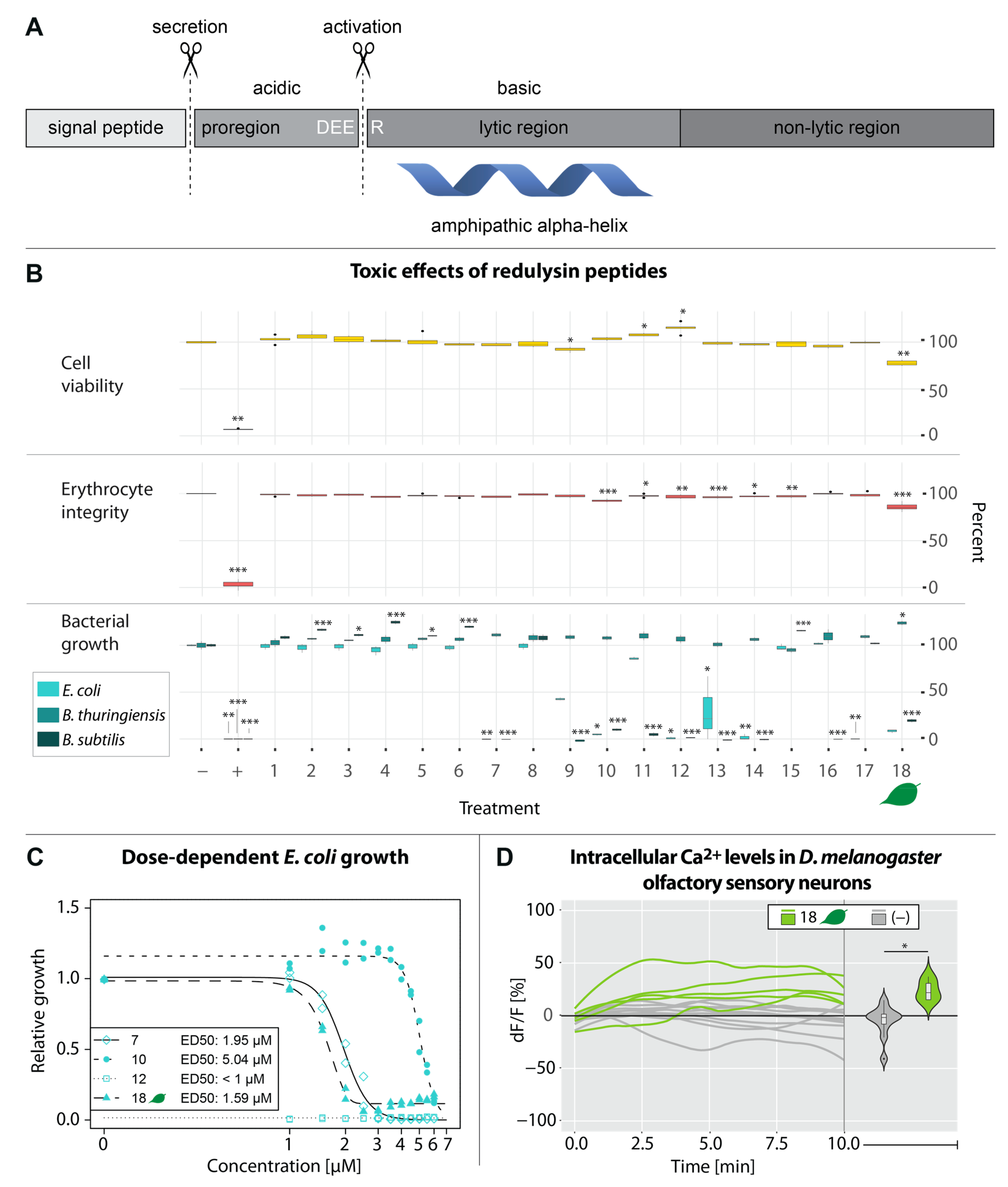Toxins 15 00302 g005