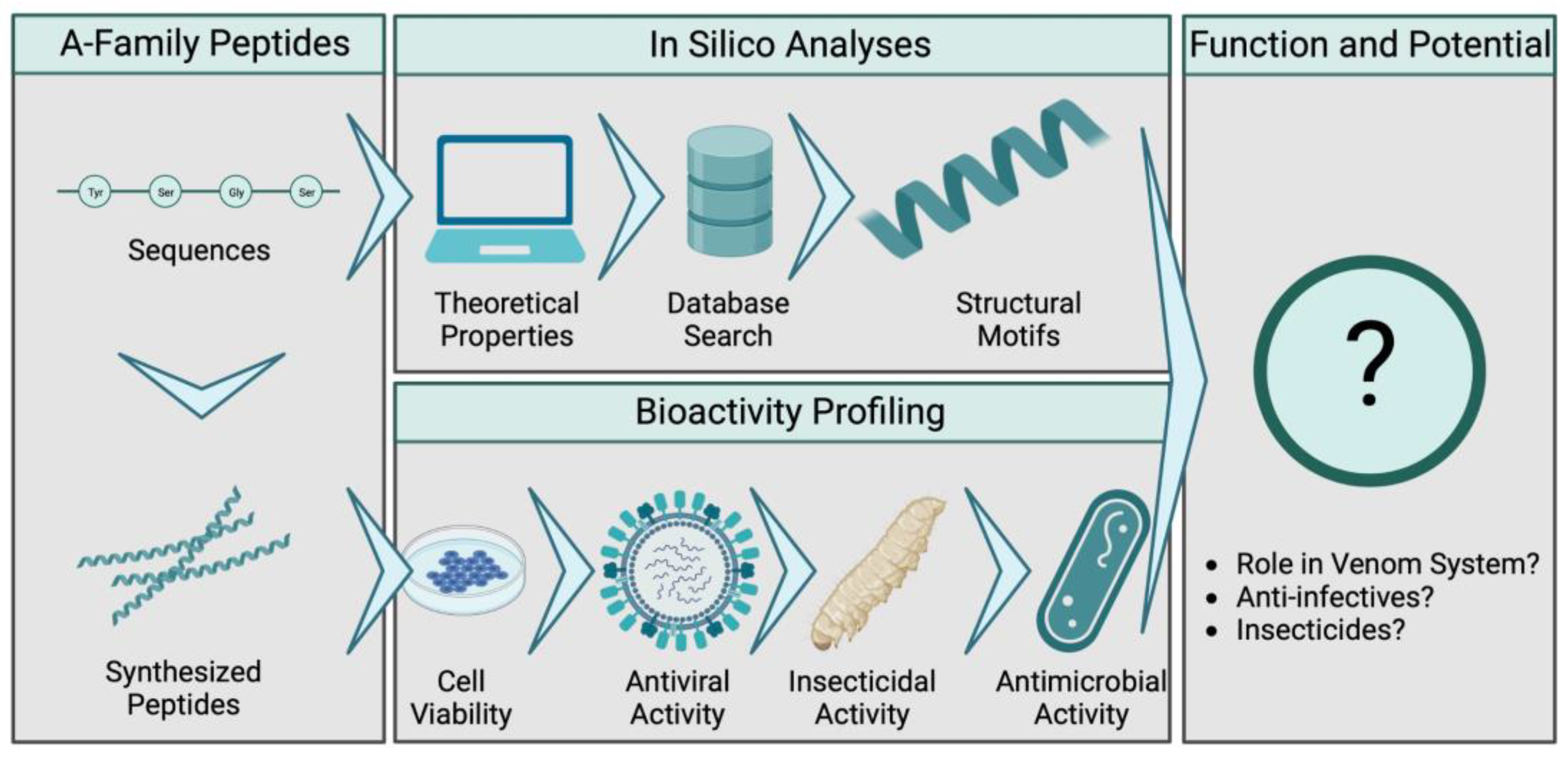 Toxins 15 00303 g002
