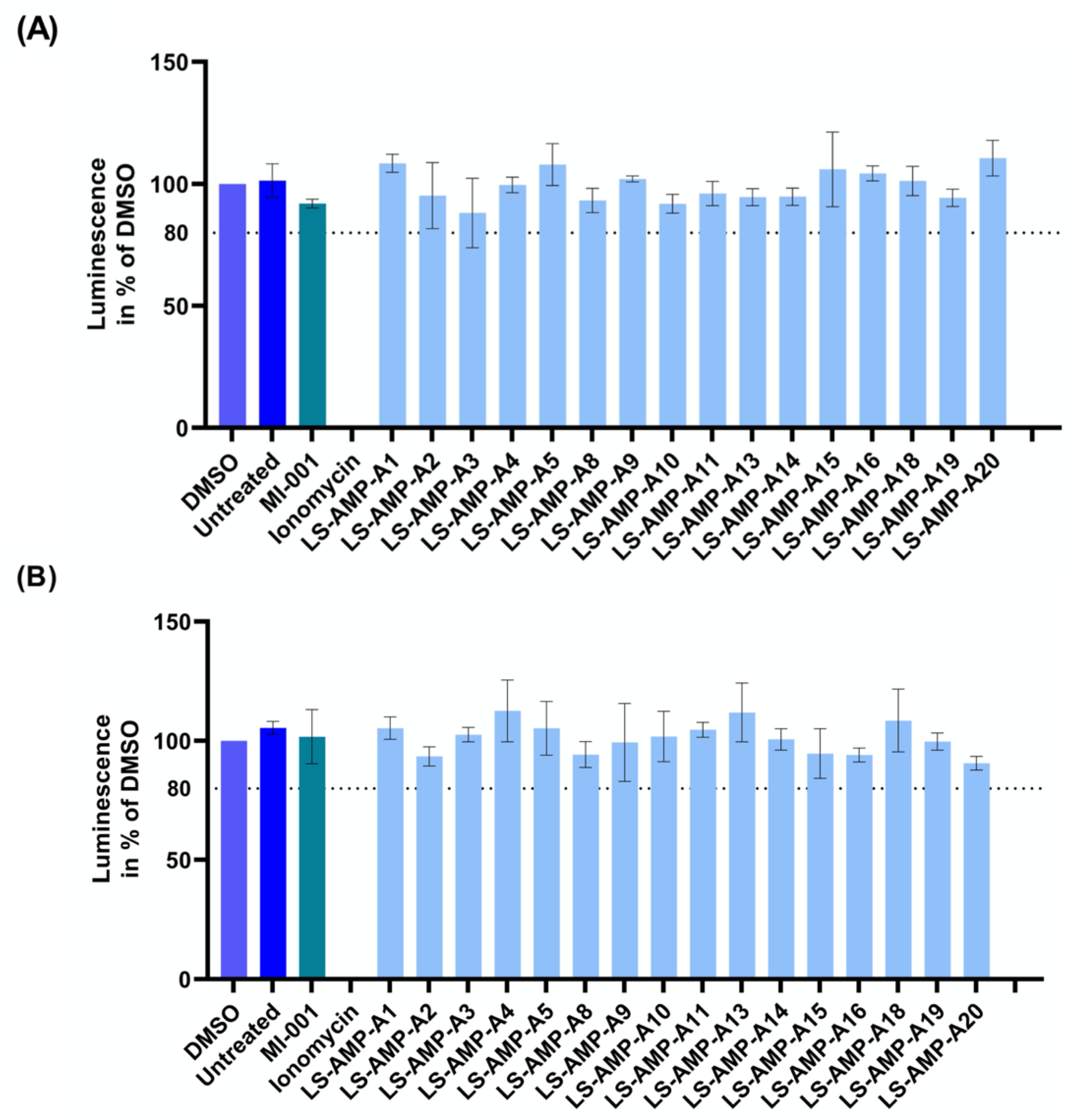 Toxins 15 00303 g004