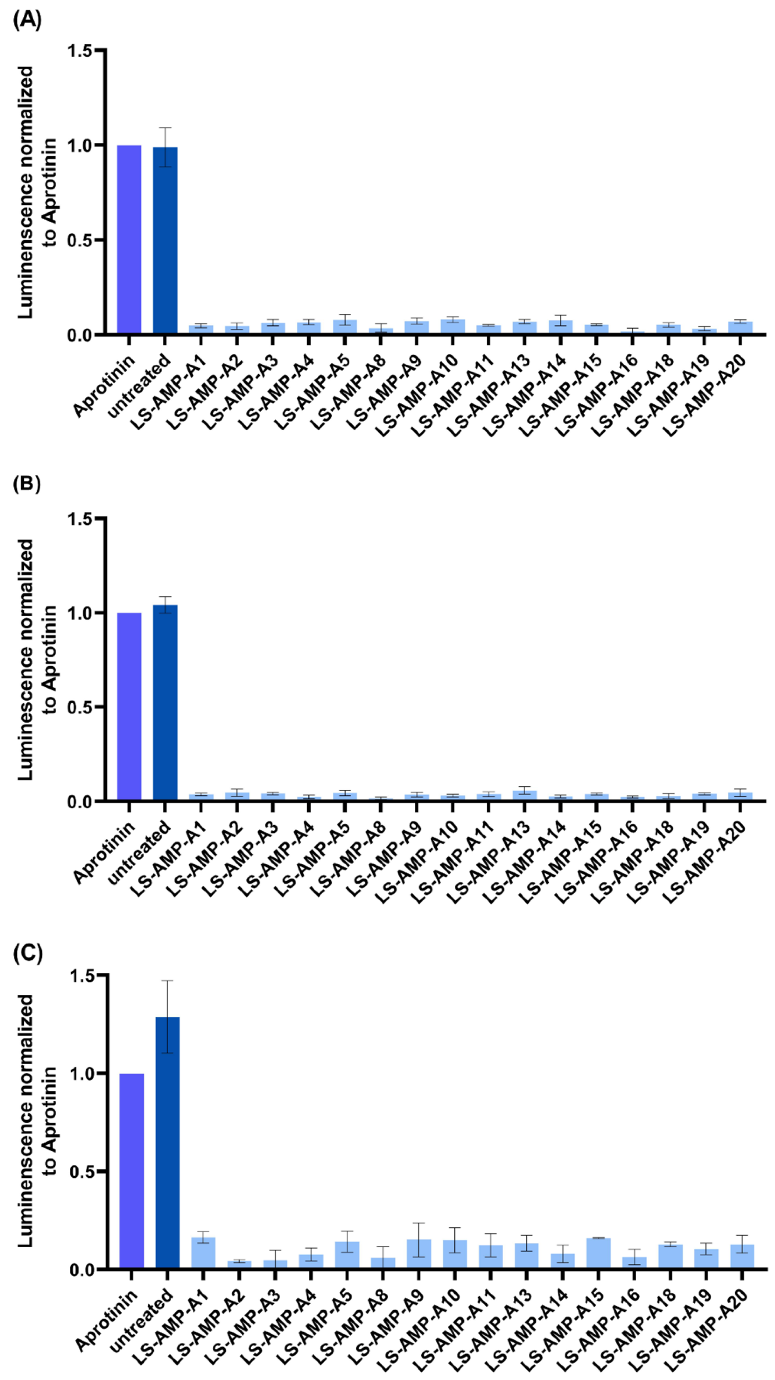 Toxins 15 00303 g005