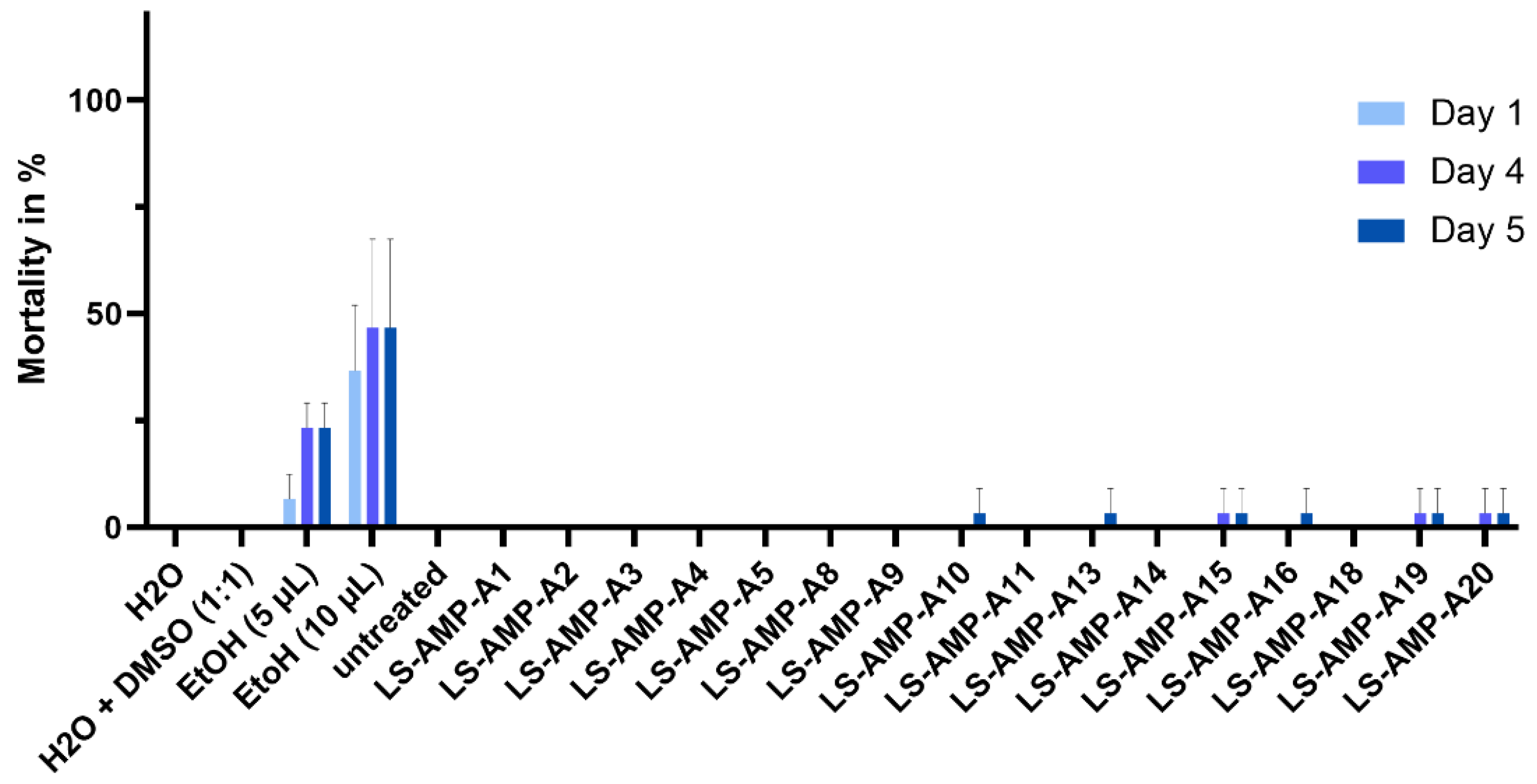 Toxins 15 00303 g006