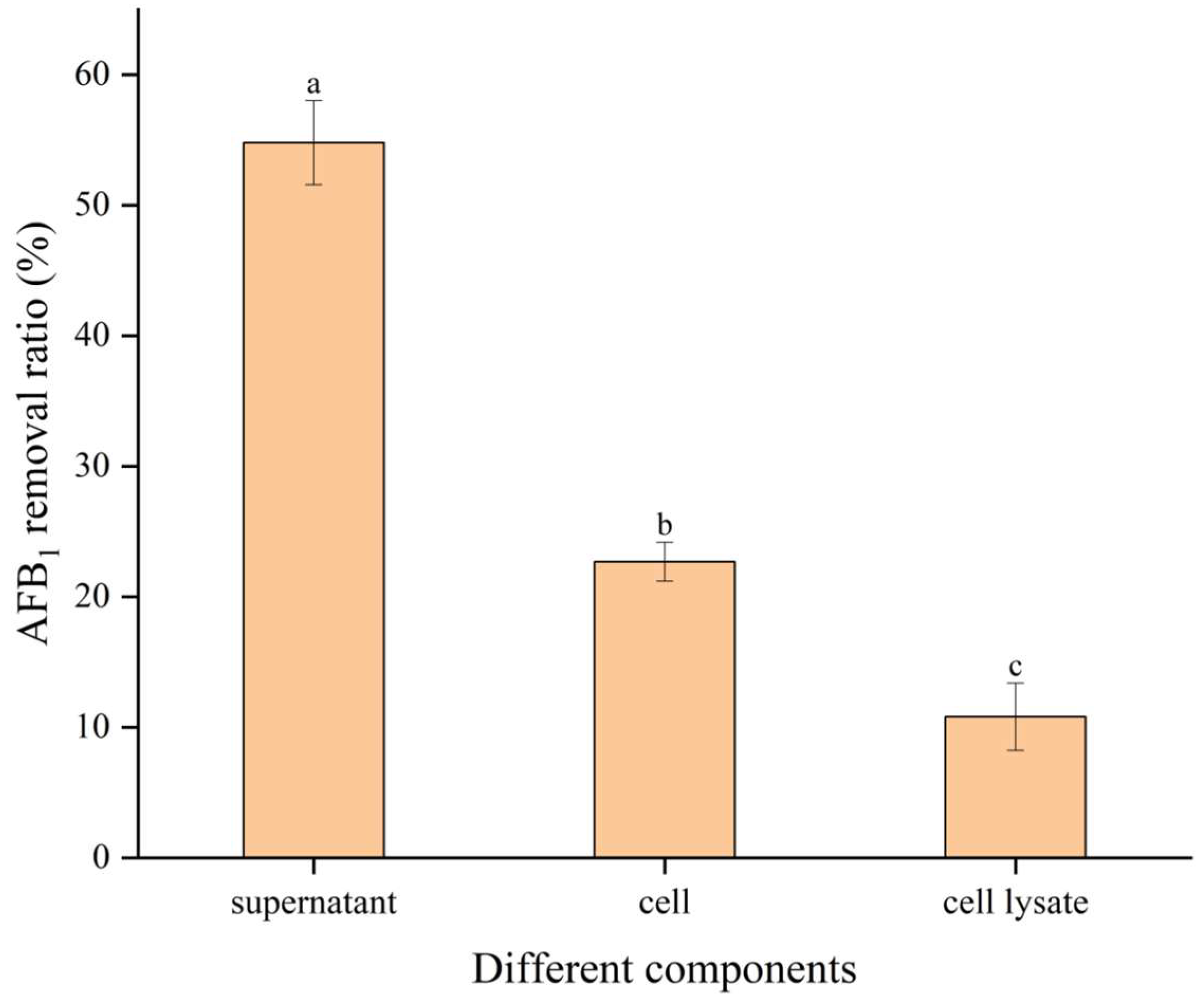 Toxins 15 00308 g003 Toxins 15 00308 g003