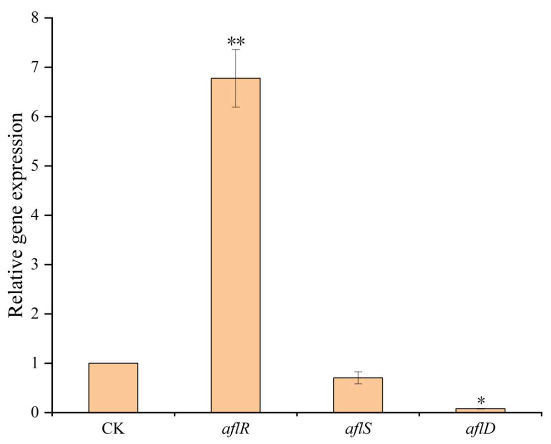 Toxins 15 00308 g004 Toxins 15 00308 g004