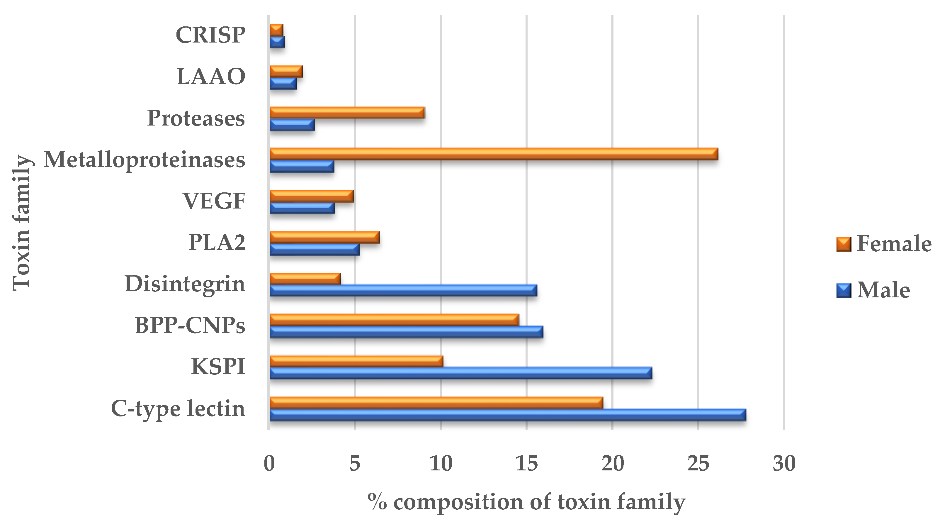 Toxins 15 00309 g002 Toxins 15 00309 g002