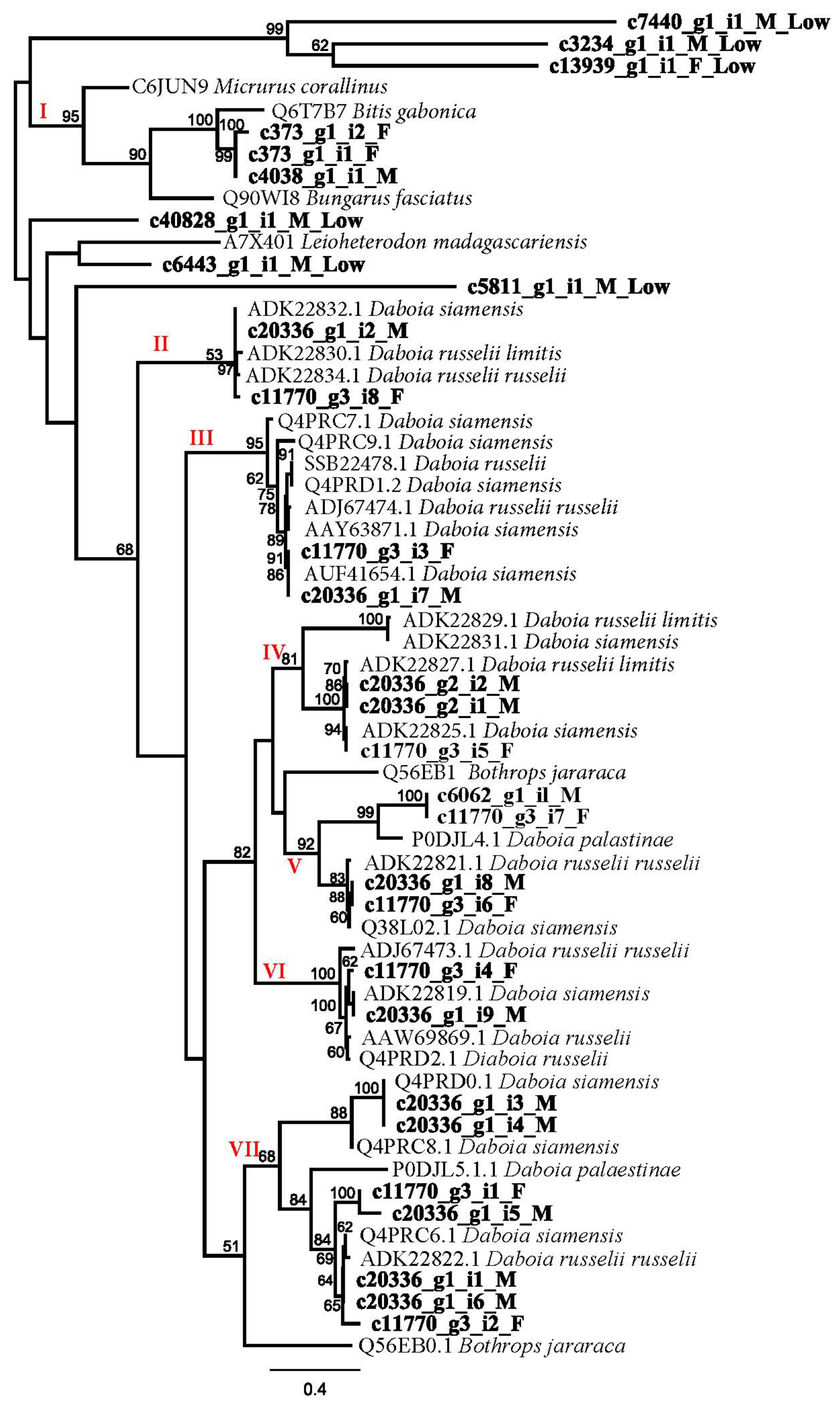 Toxins 15 00309 g003 Toxins 15 00309 g003
