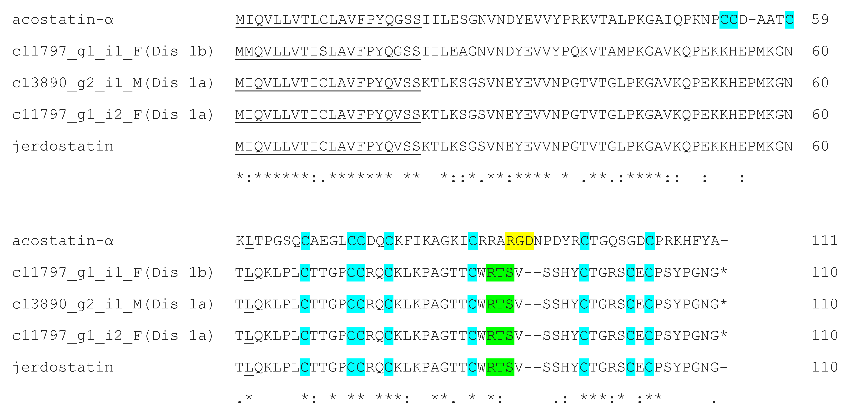 Toxins 15 00309 g004 Toxins 15 00309 g004
