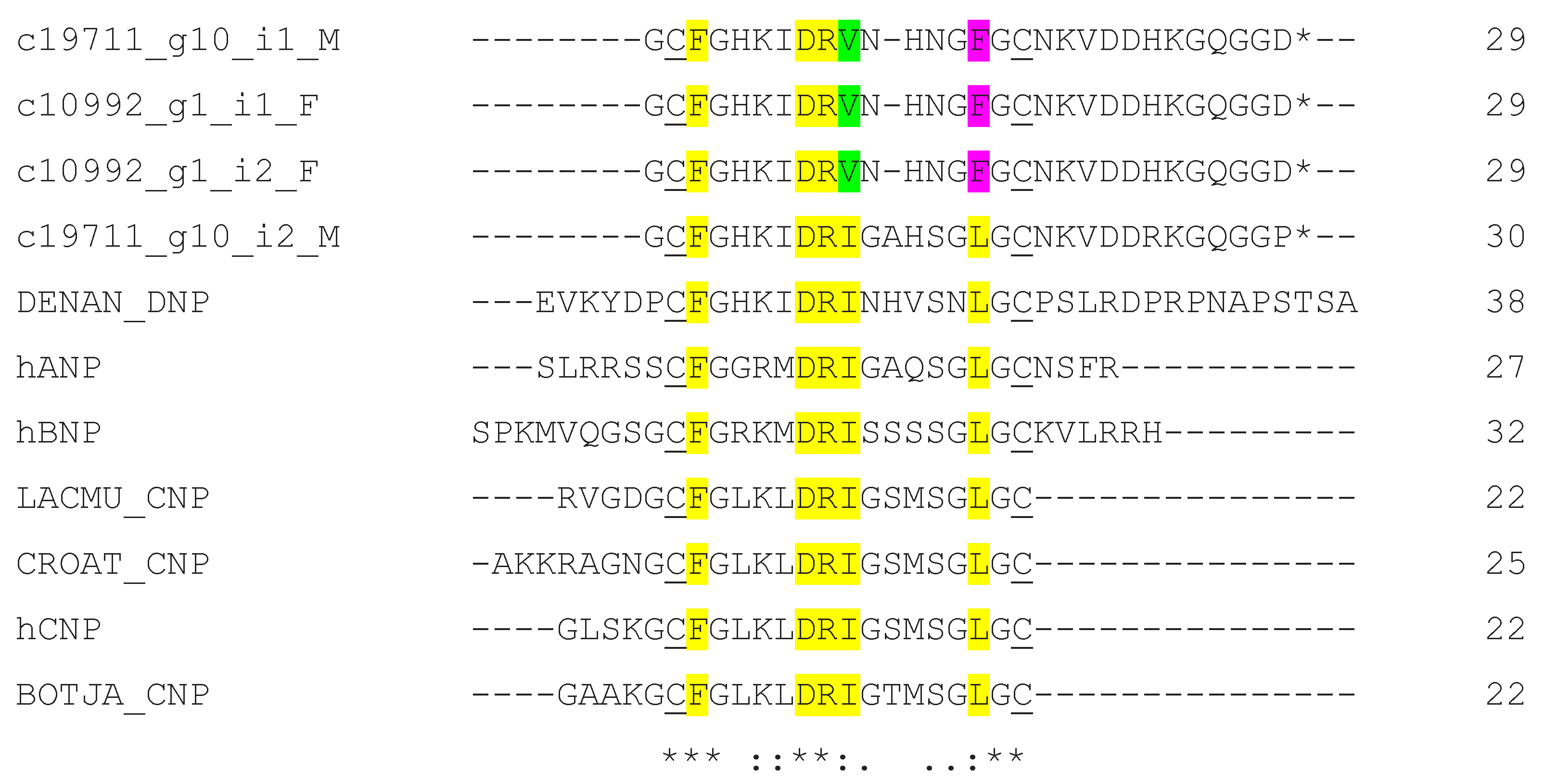 Toxins 15 00309 g006 Toxins 15 00309 g006