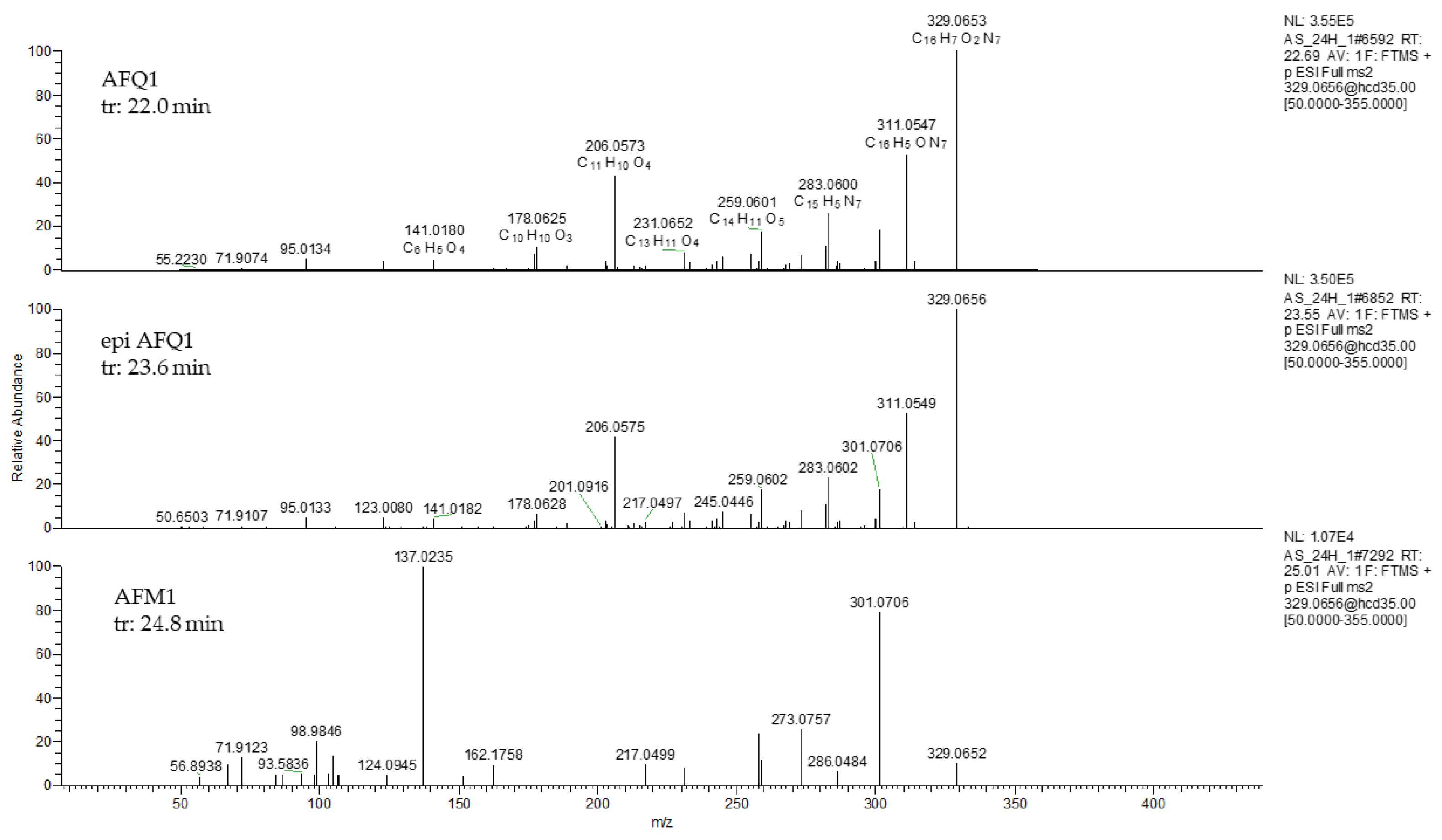 Toxins 15 00310 g003