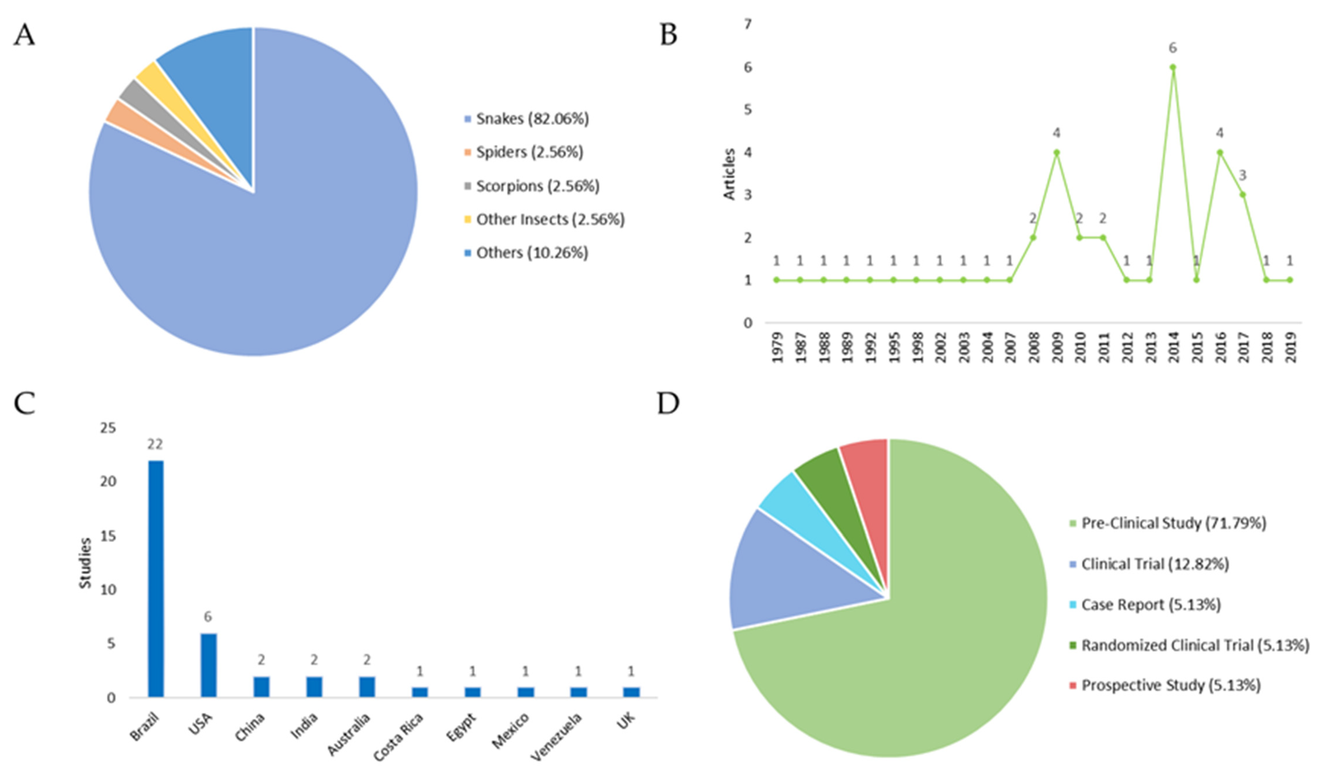 Toxins 15 00313 g001