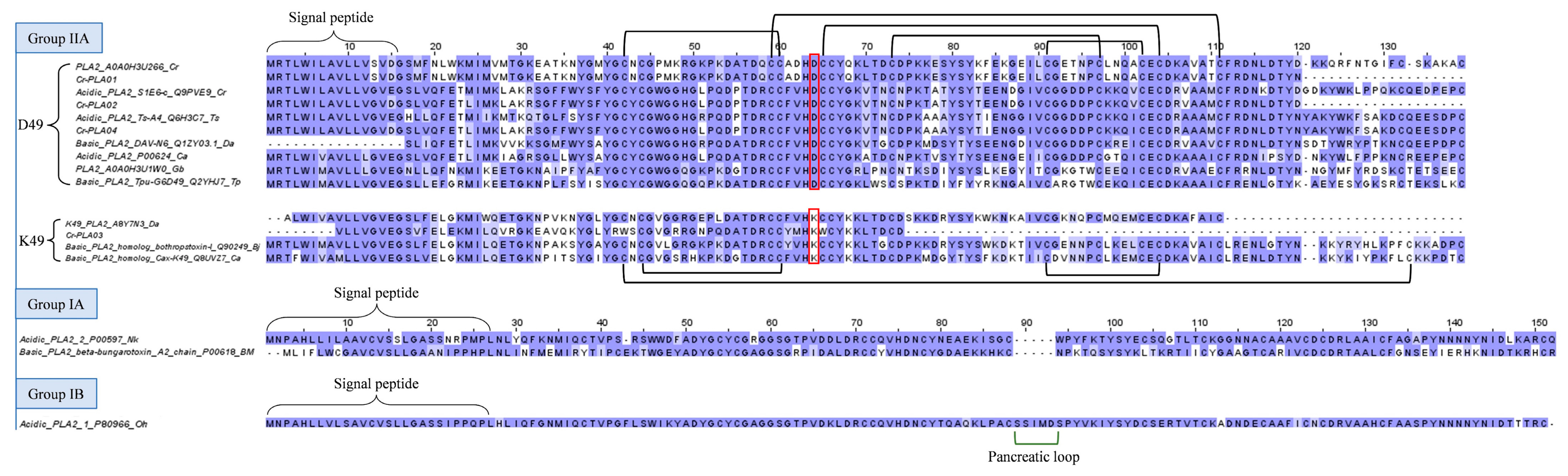 Toxins 15 00315 g005
