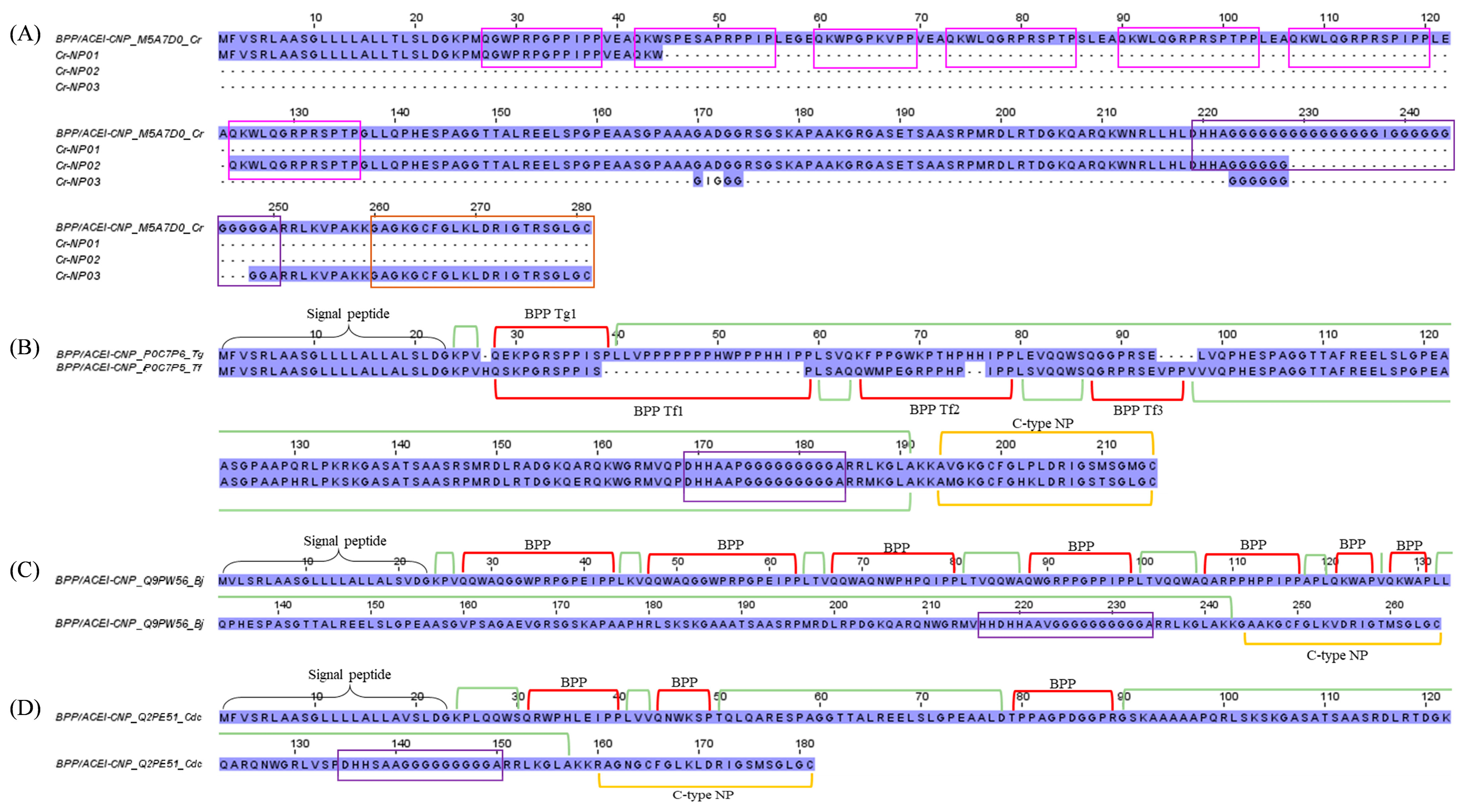 Toxins 15 00315 g006