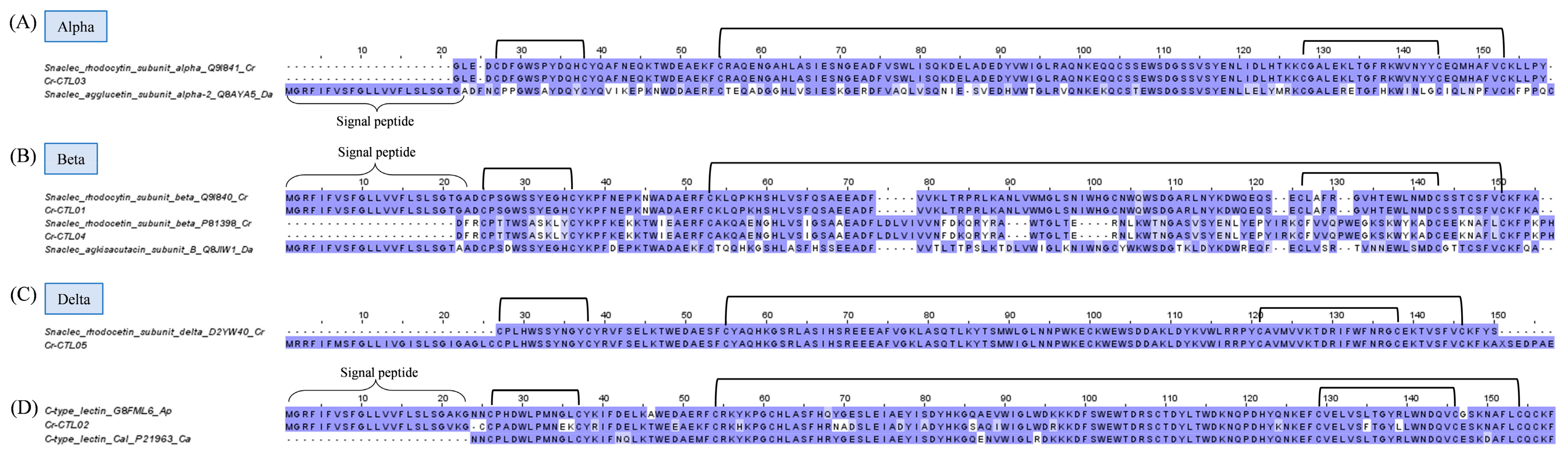 Toxins 15 00315 g007