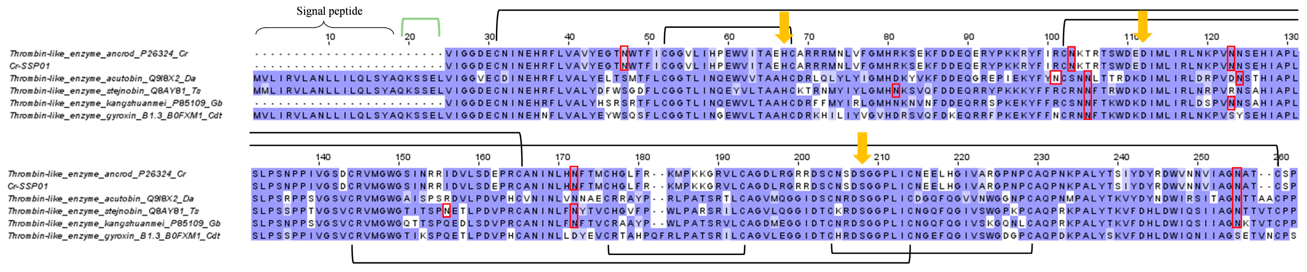 Toxins 15 00315 g008