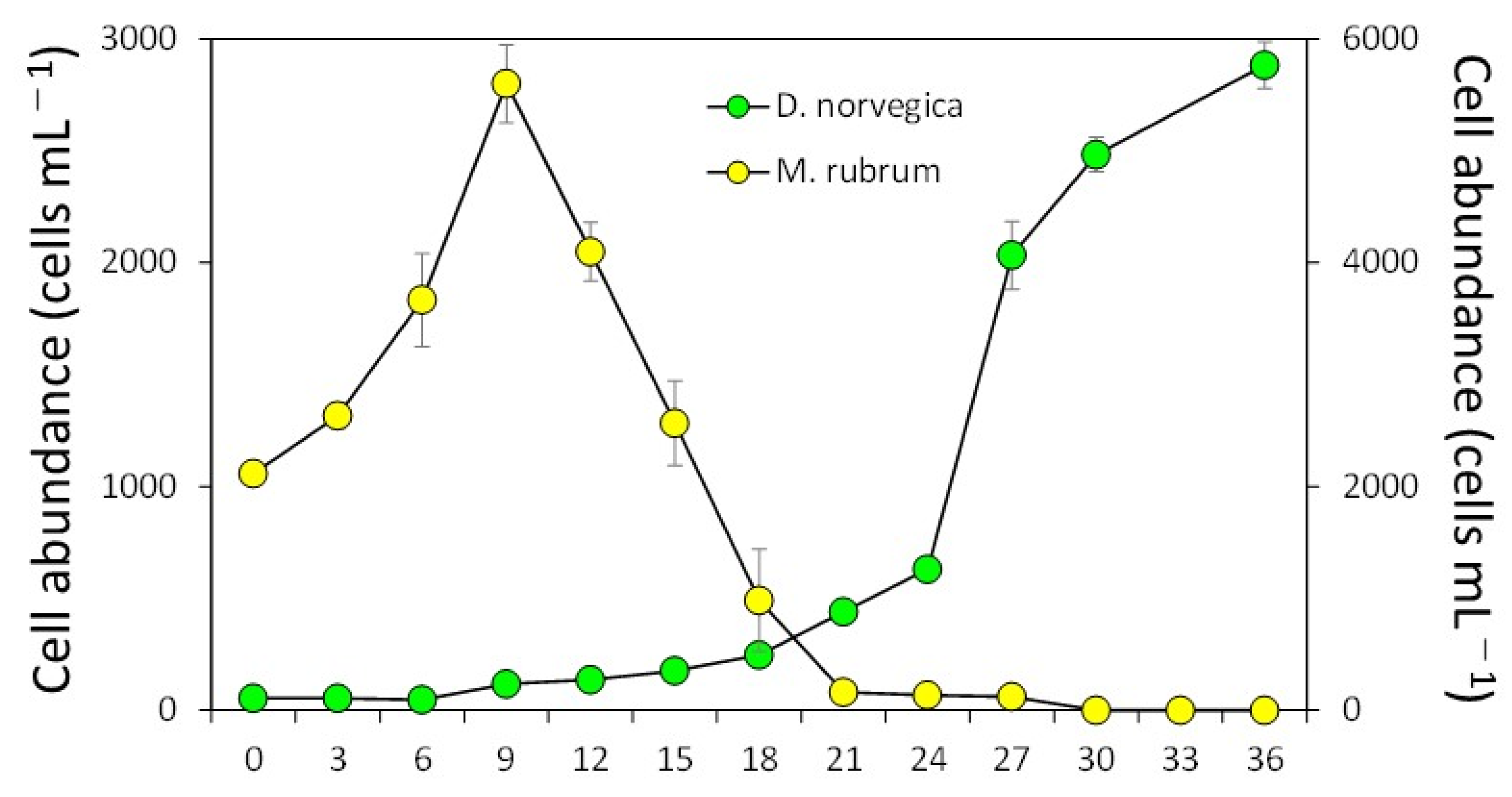 Toxins 15 00318 g003
