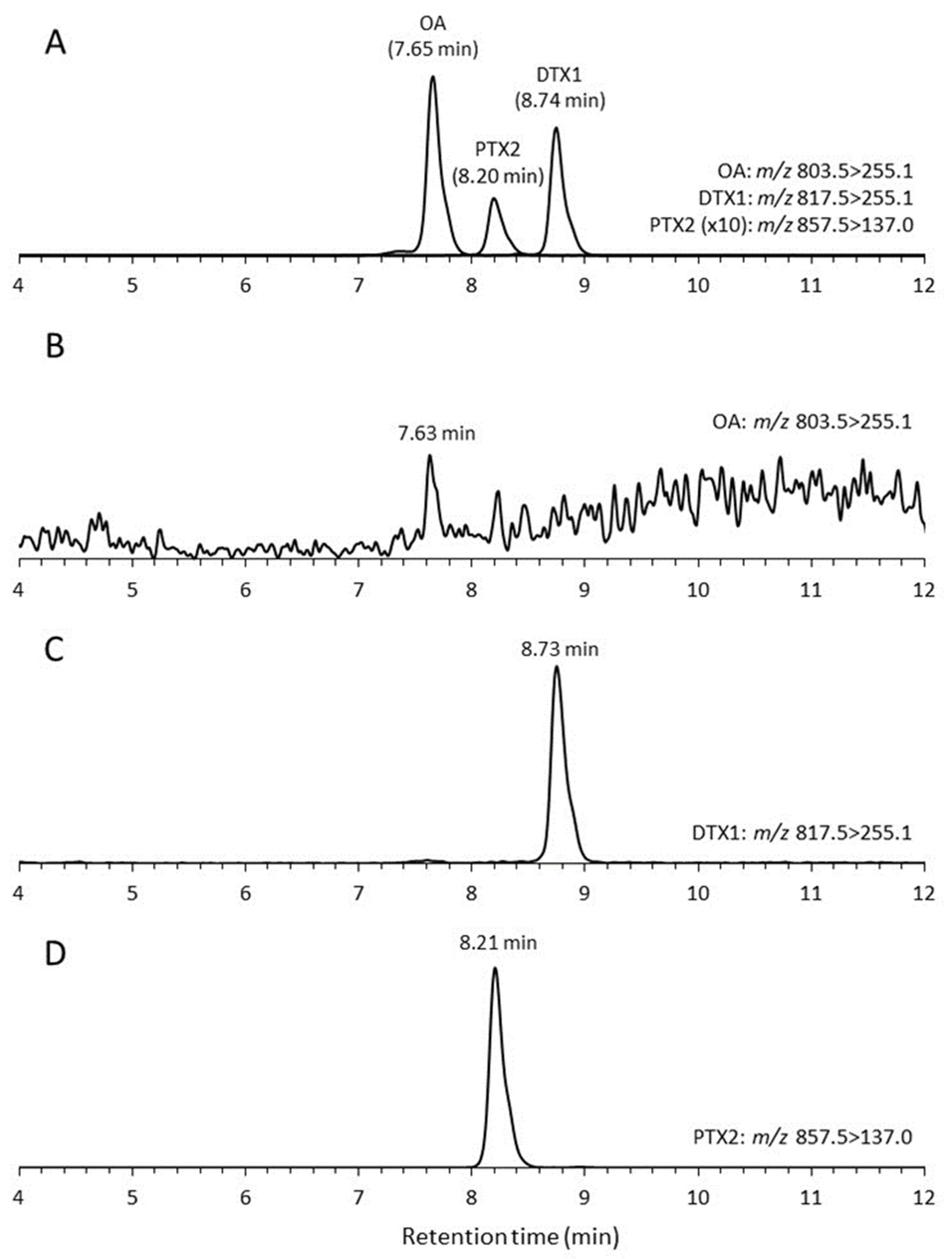 Toxins 15 00318 g004