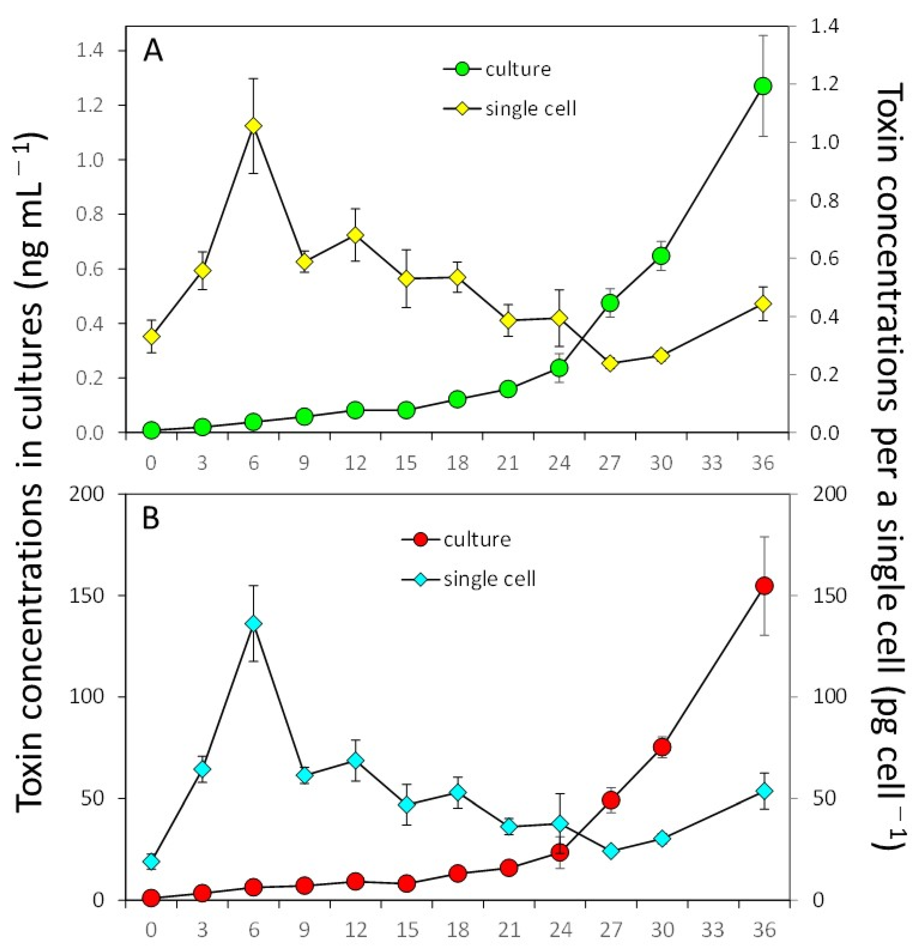Toxins 15 00318 g005