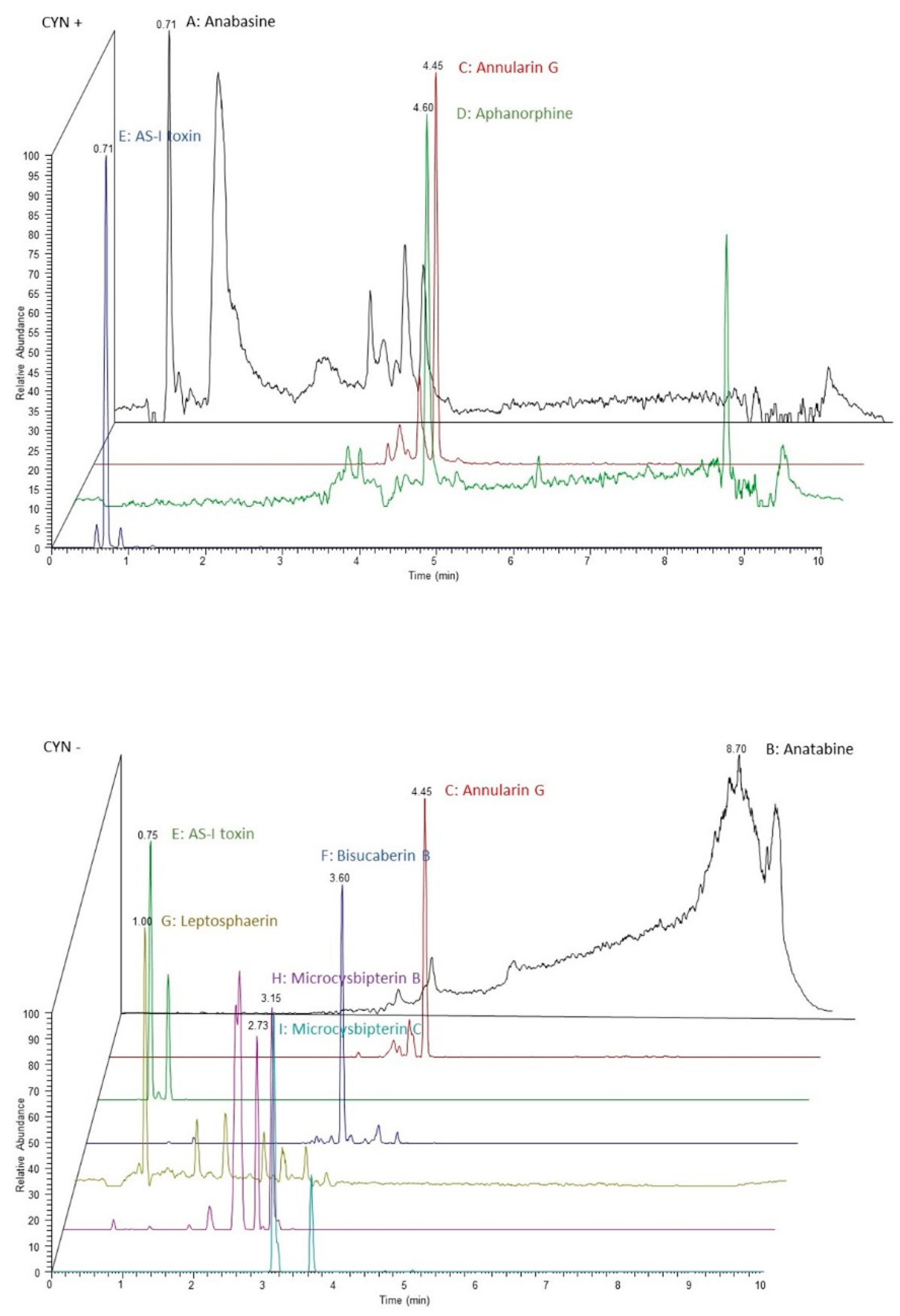 Toxins 15 00320 g002