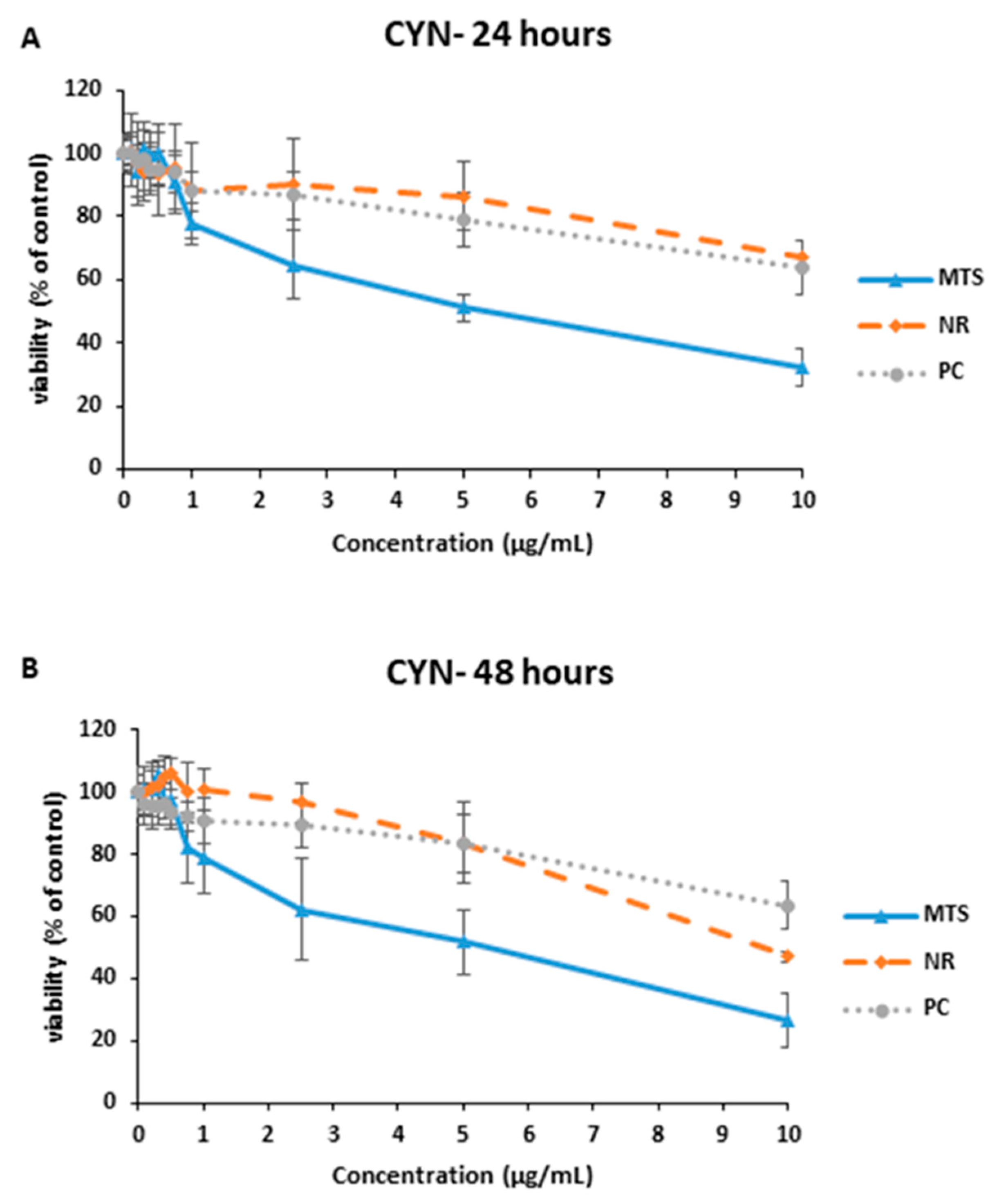 Toxins 15 00320 g004