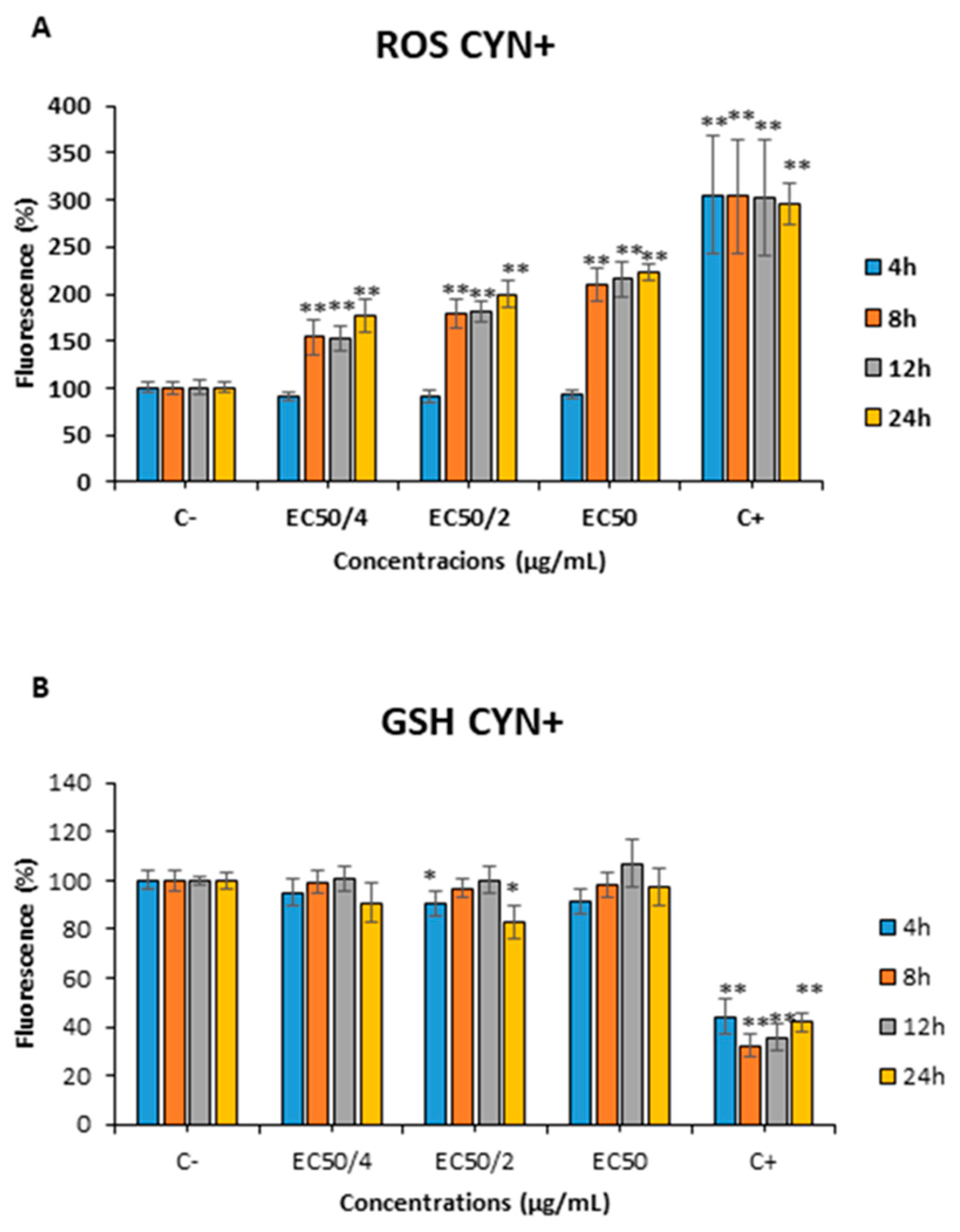 Toxins 15 00320 g005