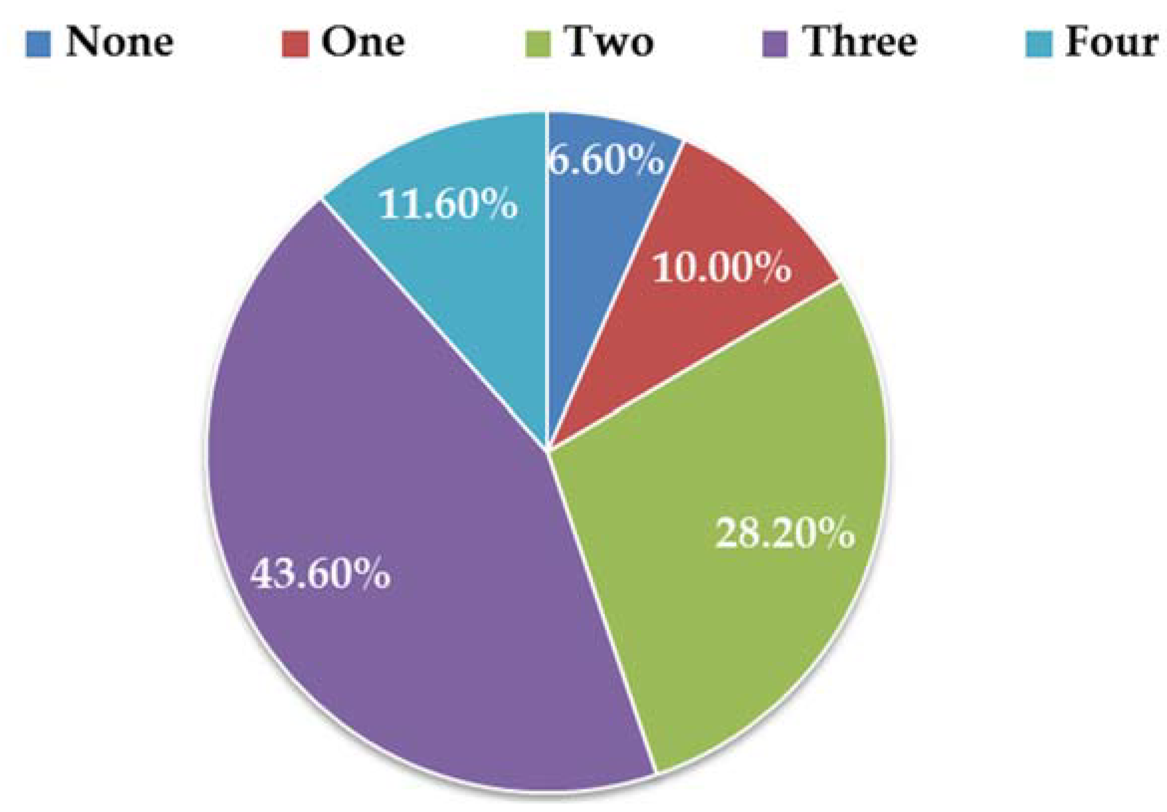 Toxins 15 00325 g002