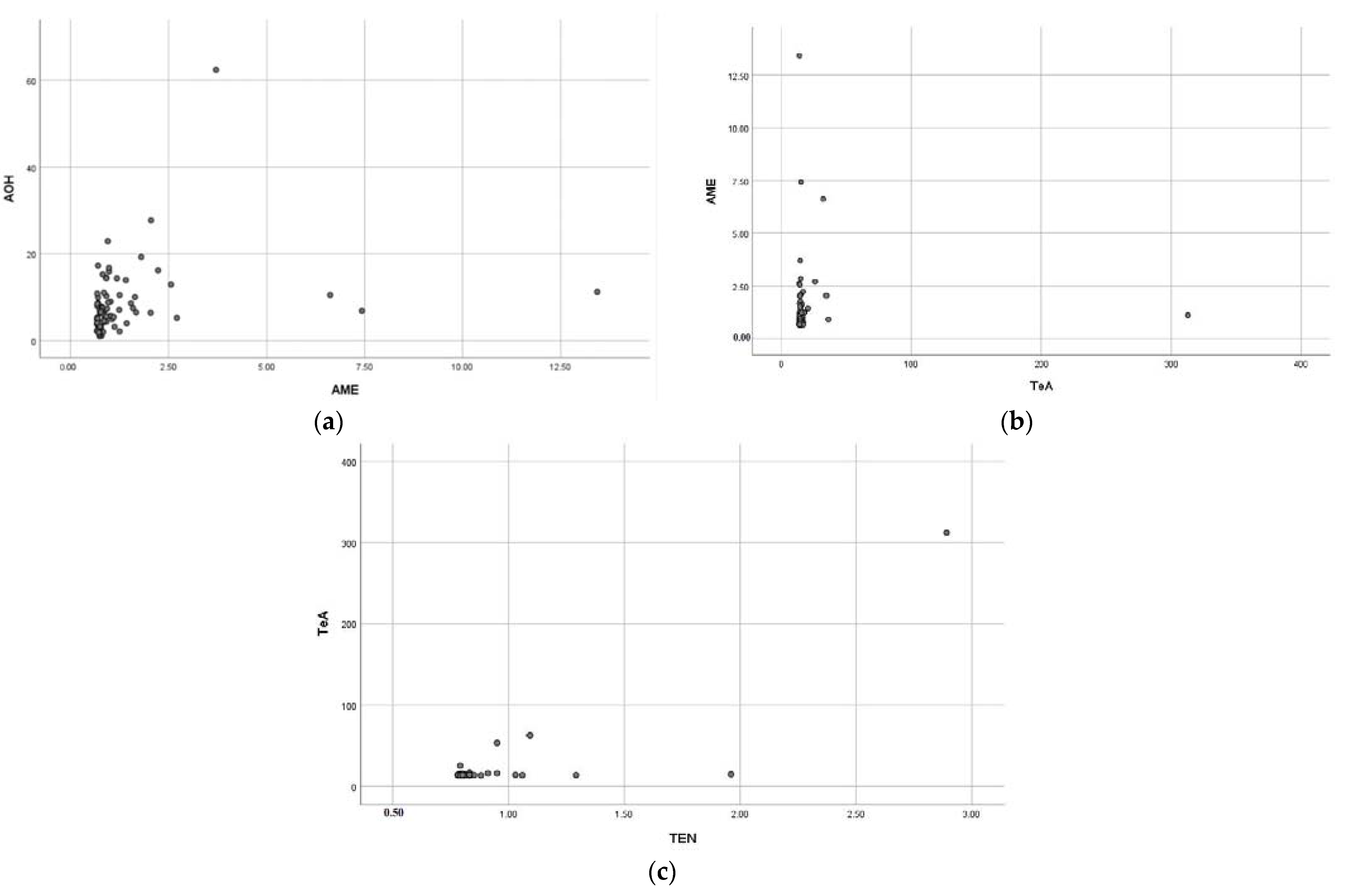 Toxins 15 00325 g003
