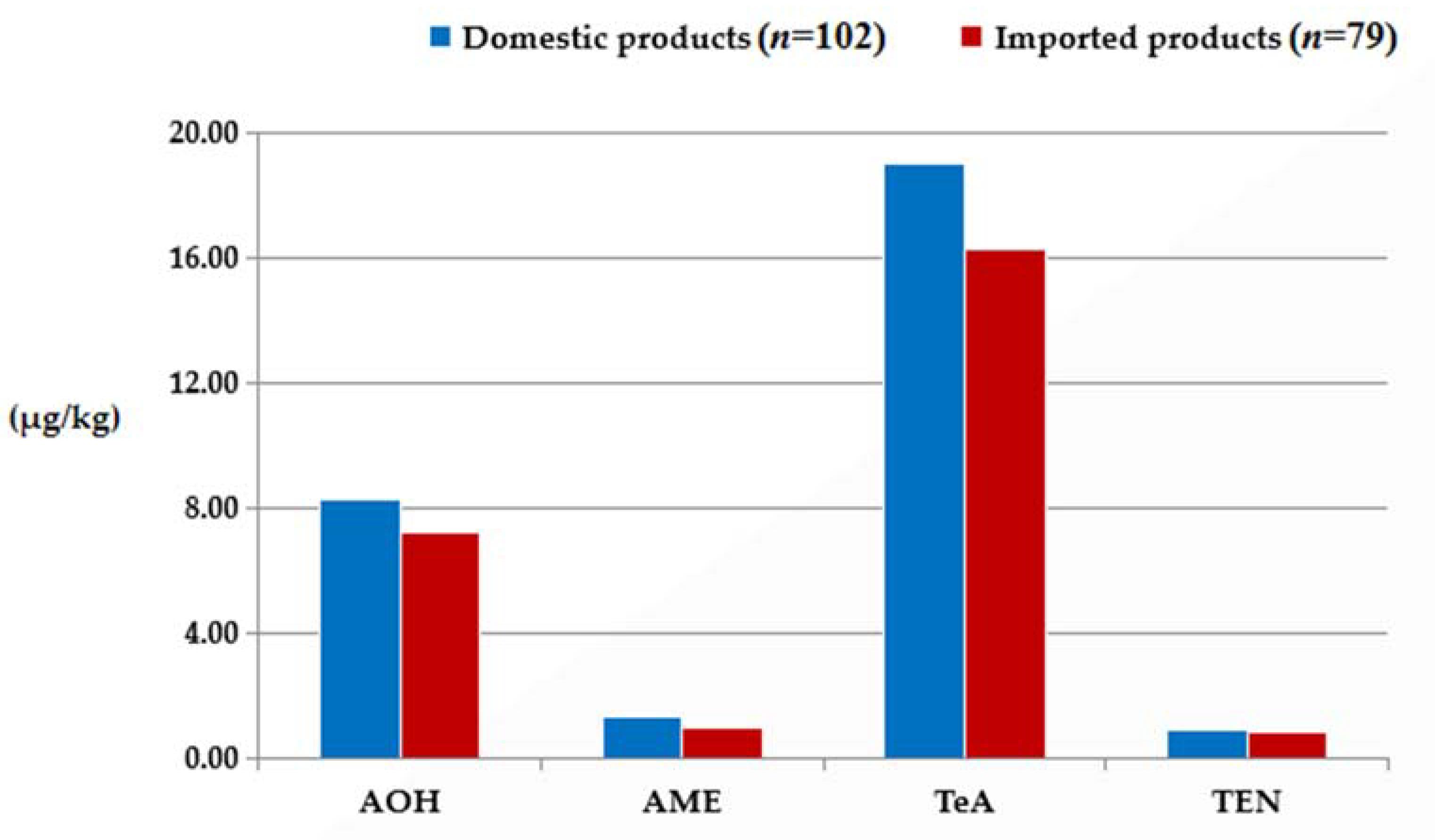 Toxins 15 00325 g004
