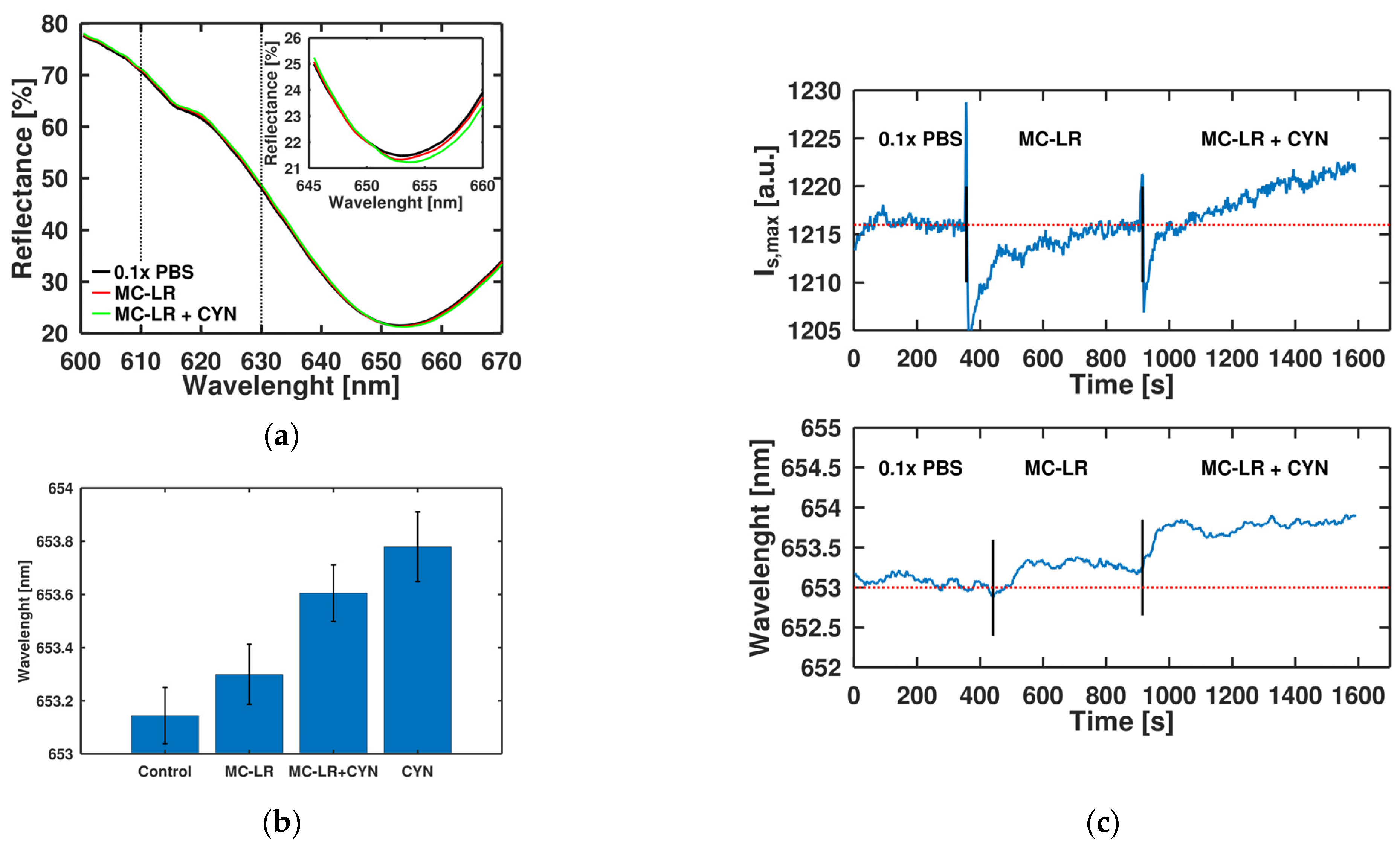 Toxins 15 00326 g004