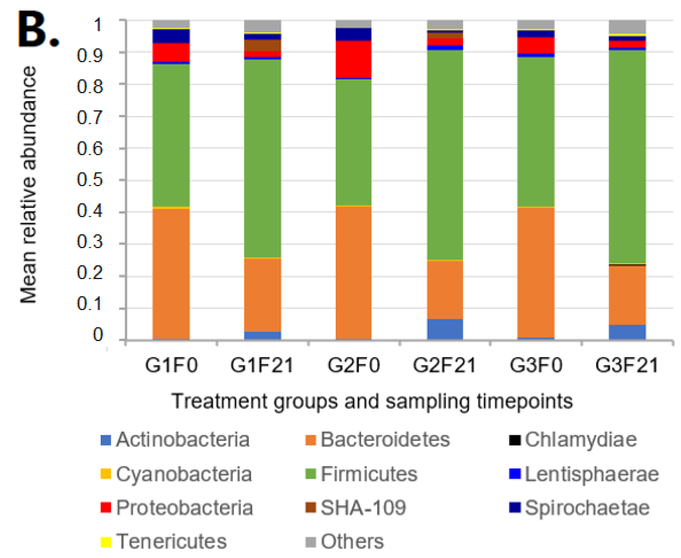 Toxins 15 00328 g001b