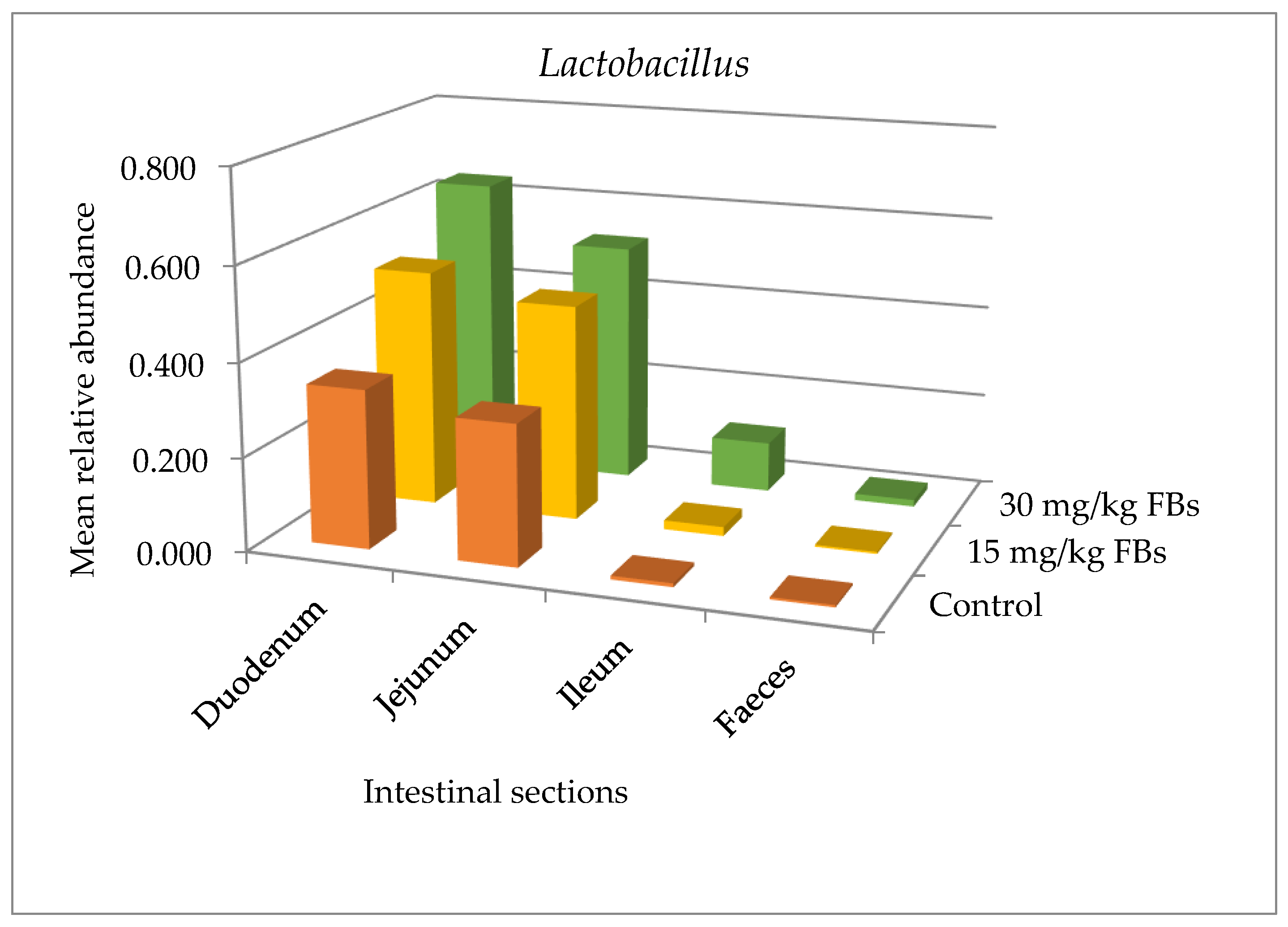 Toxins 15 00328 g004