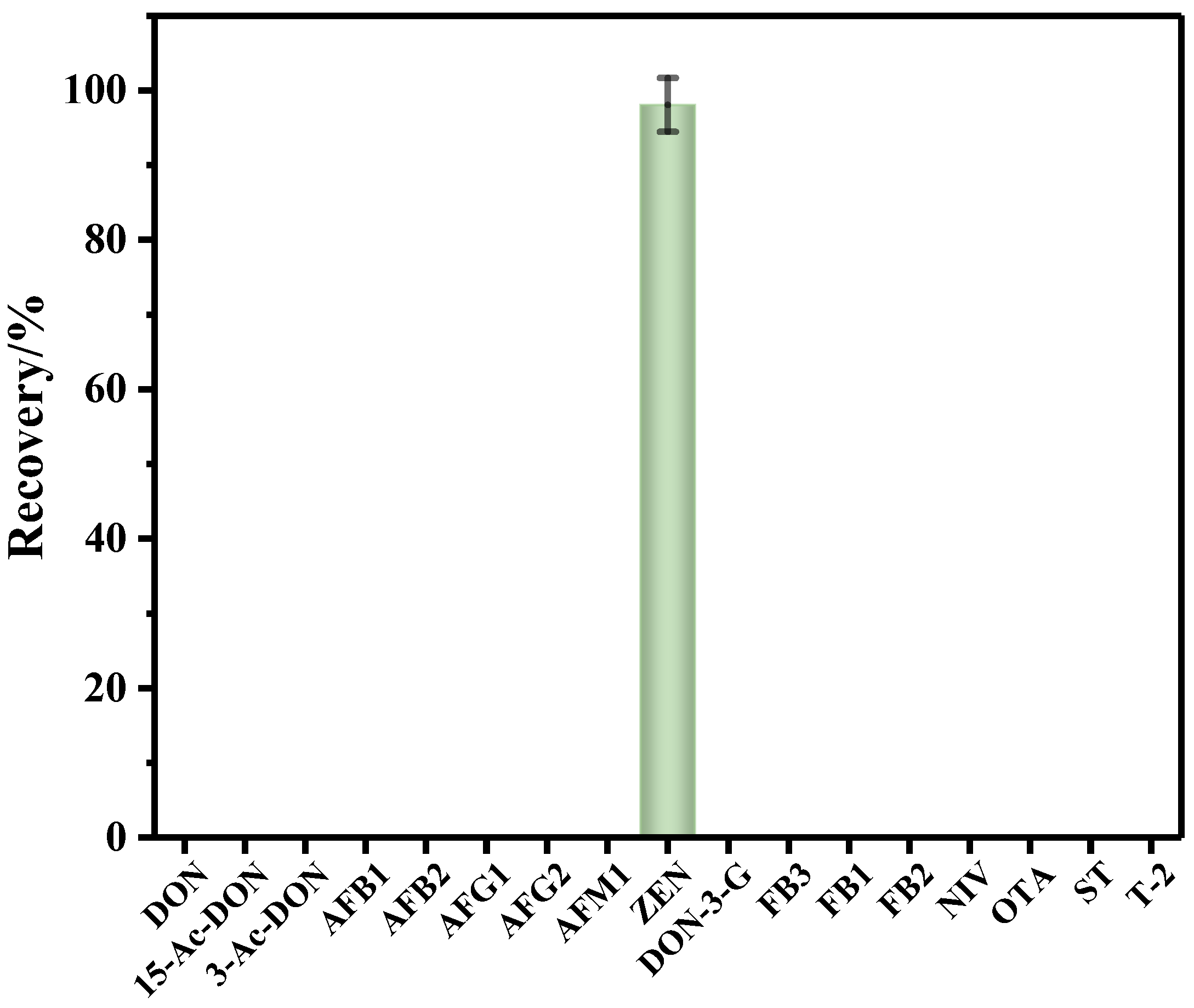 Toxins 15 00337 g003 Toxins 15 00337 g003