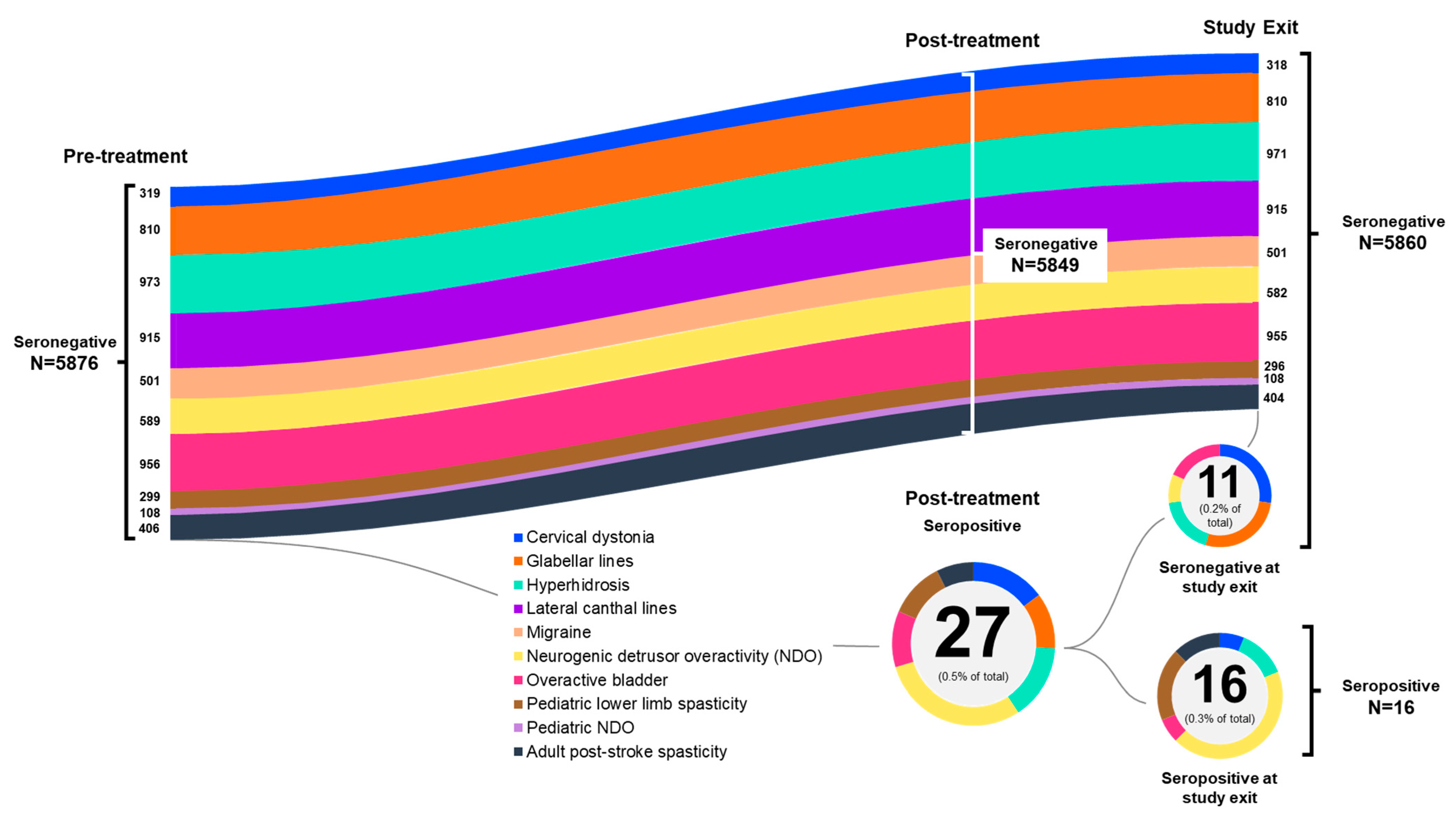 Toxins 15 00342 g002 Toxins 15 00342 g002