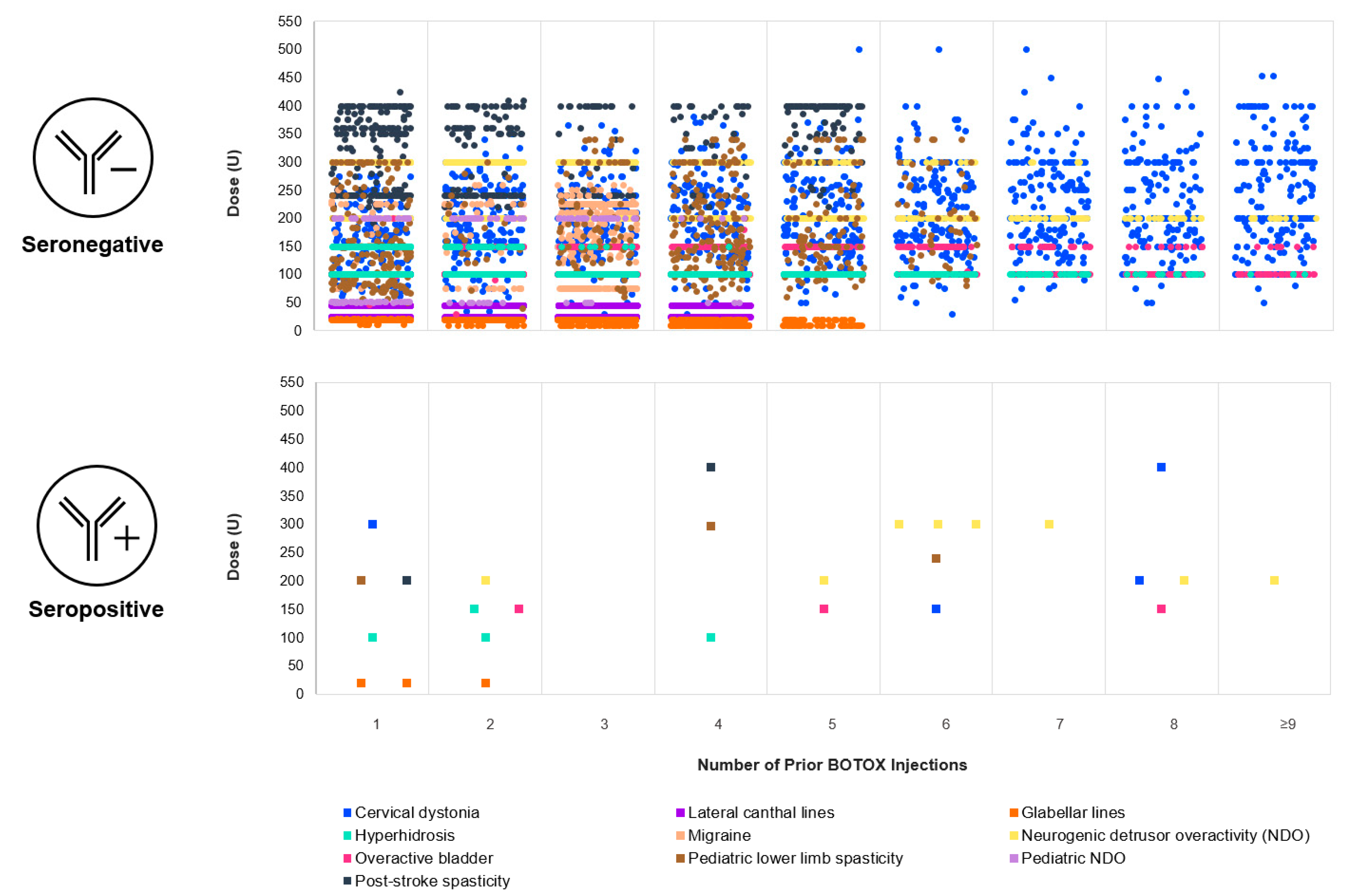 Toxins 15 00342 g003 Toxins 15 00342 g003