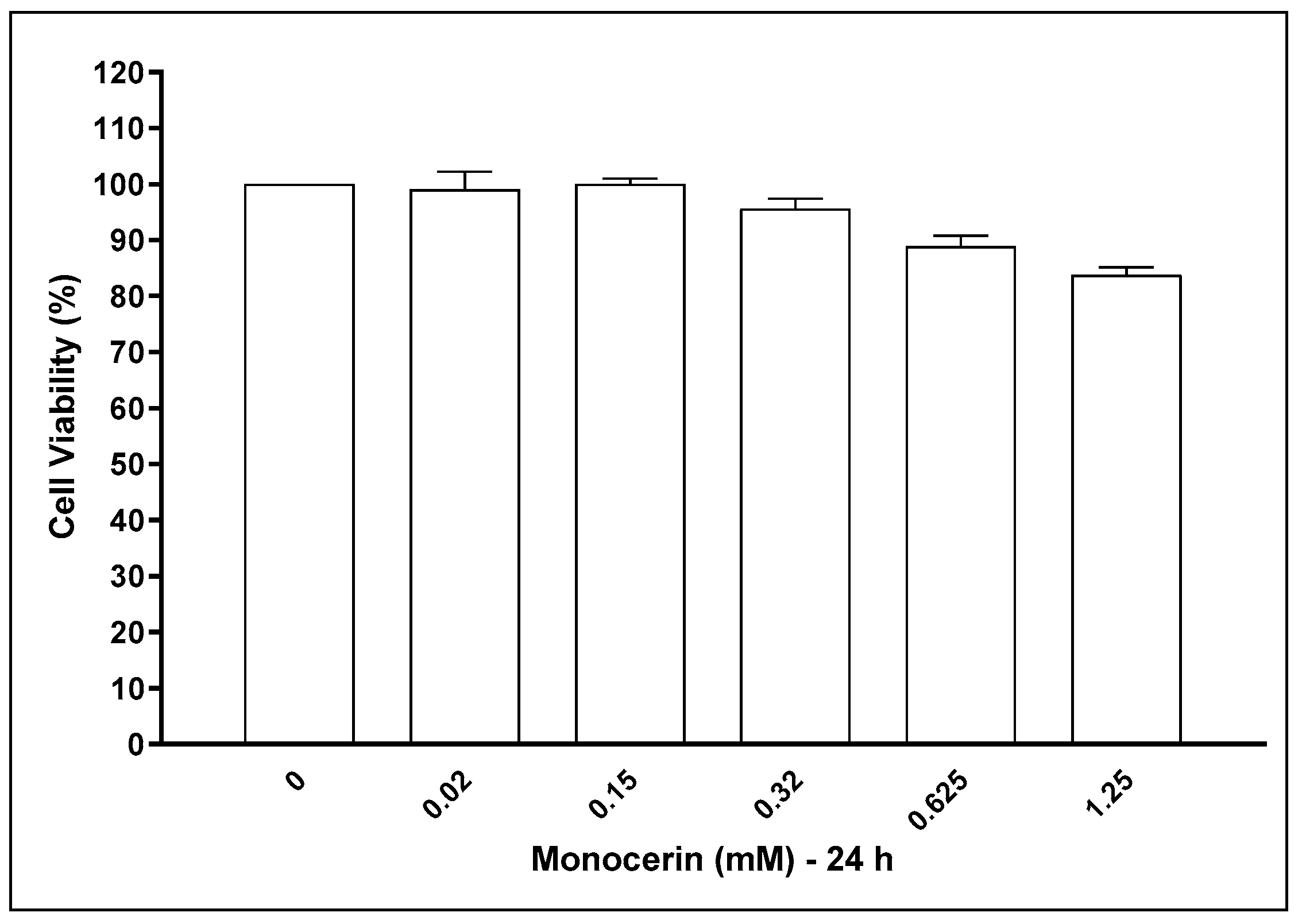 Toxins 15 00344 g003