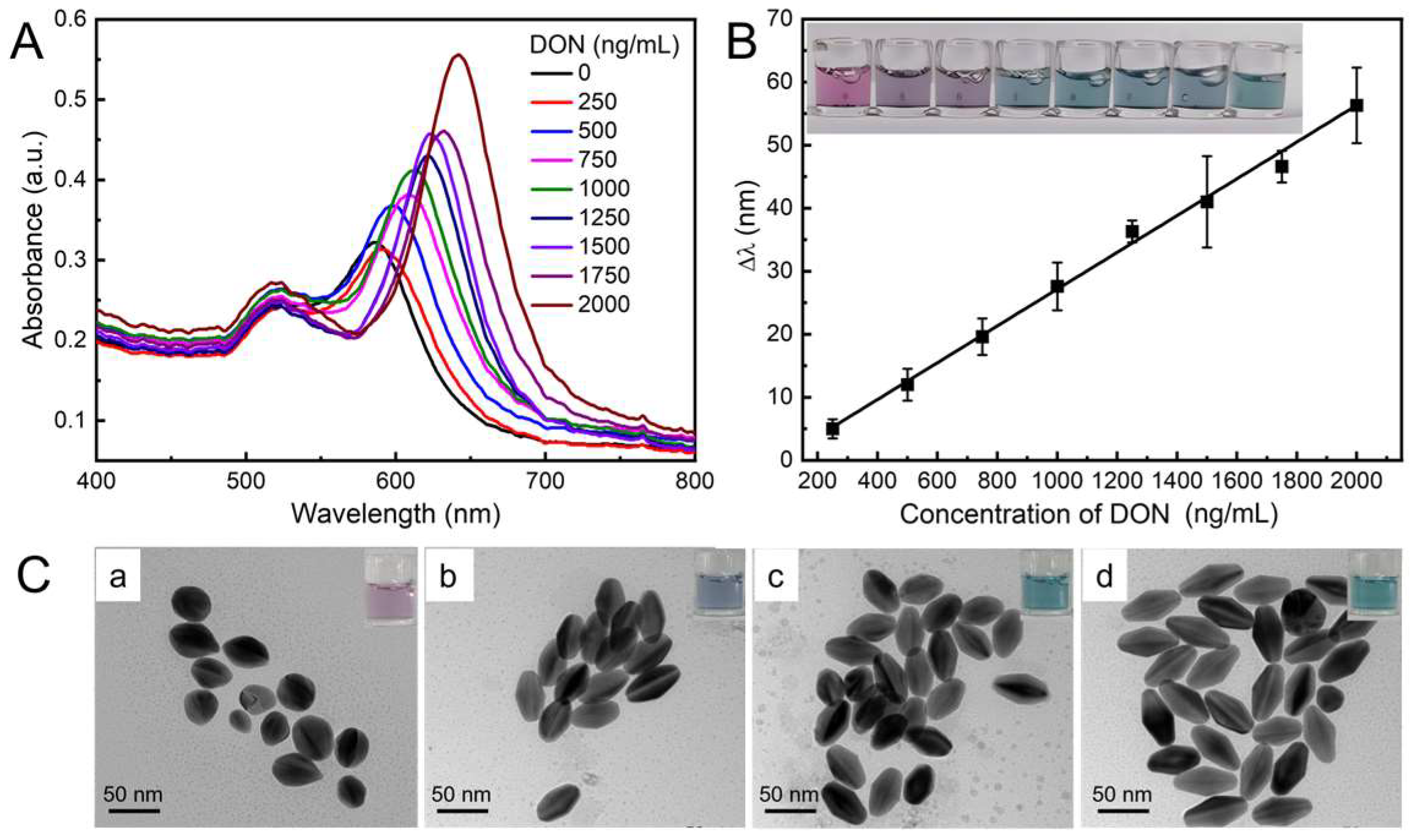 Toxins 15 00351 g005