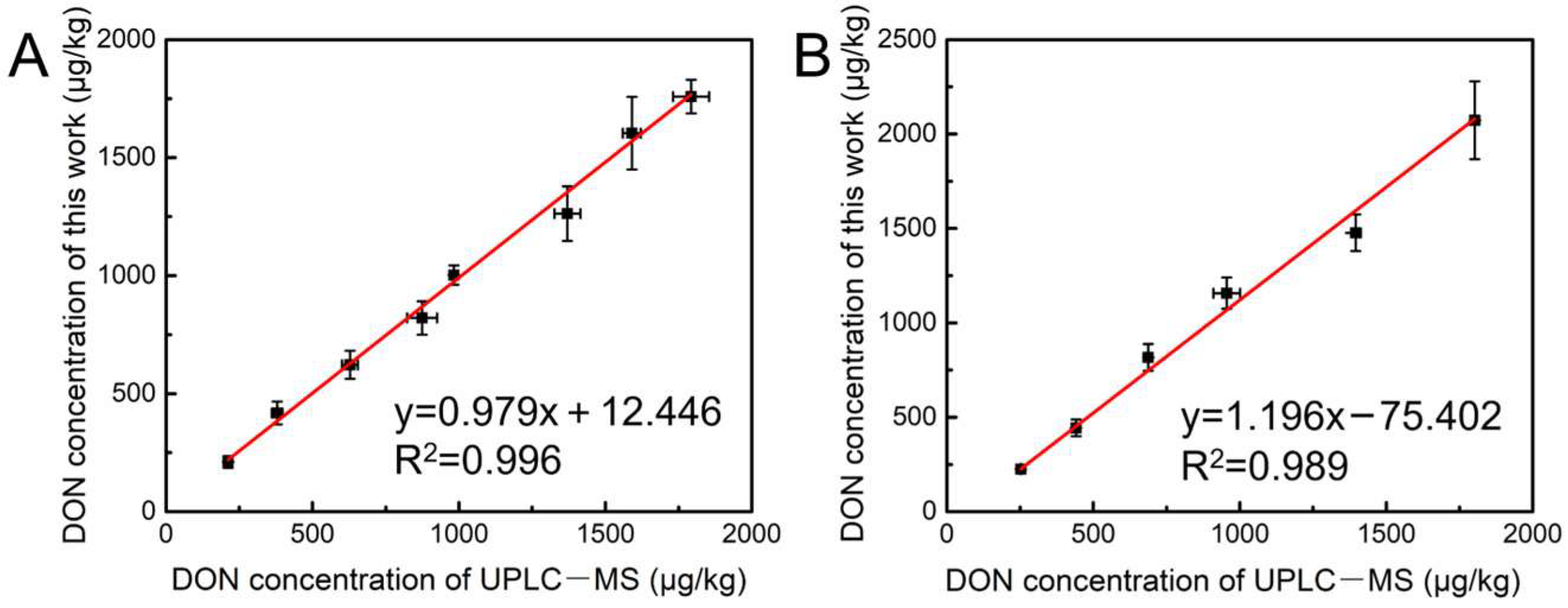 Toxins 15 00351 g006