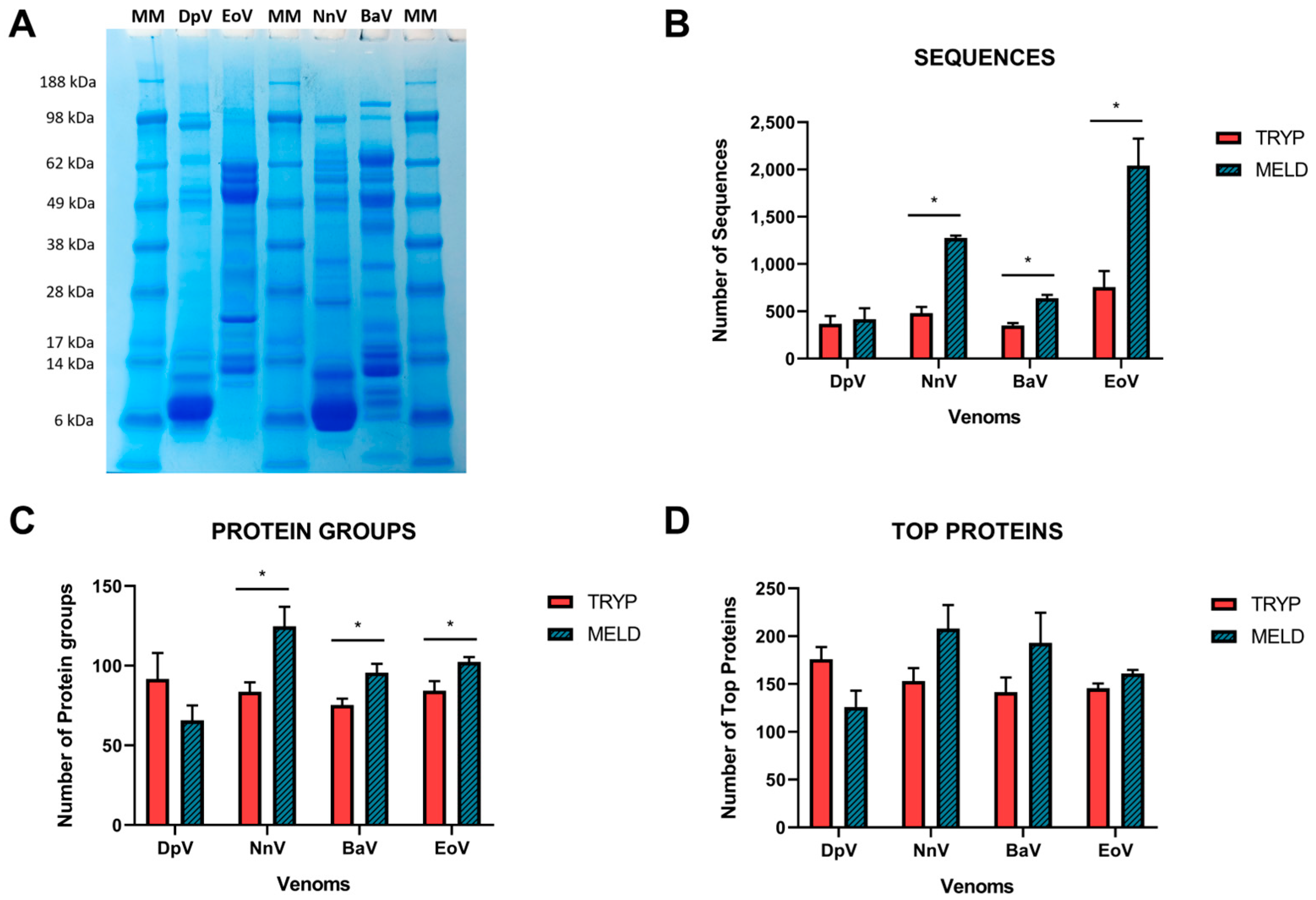 Toxins 15 00357 g002 Toxins 15 00357 g002
