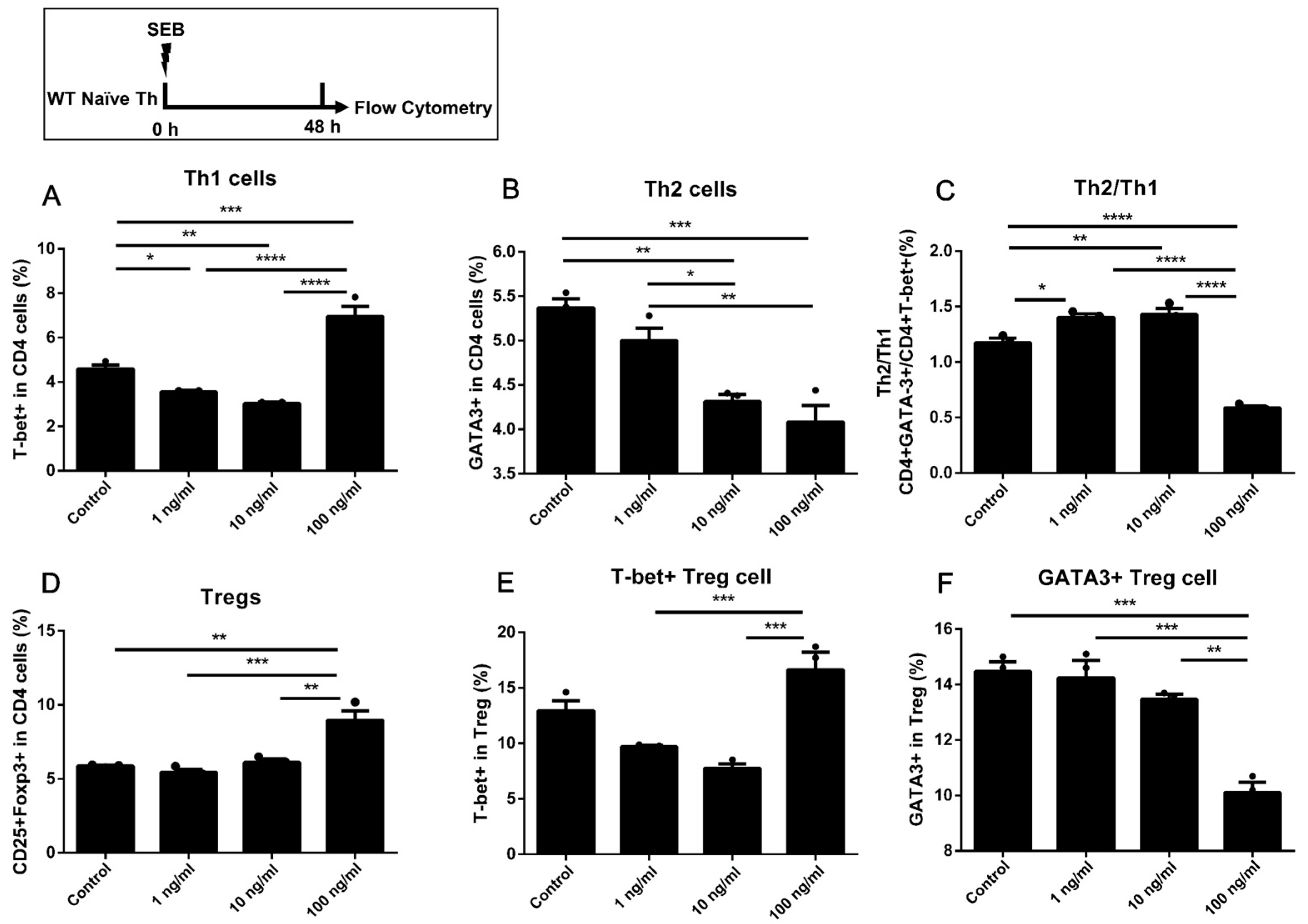 Toxins 15 00363 g002
