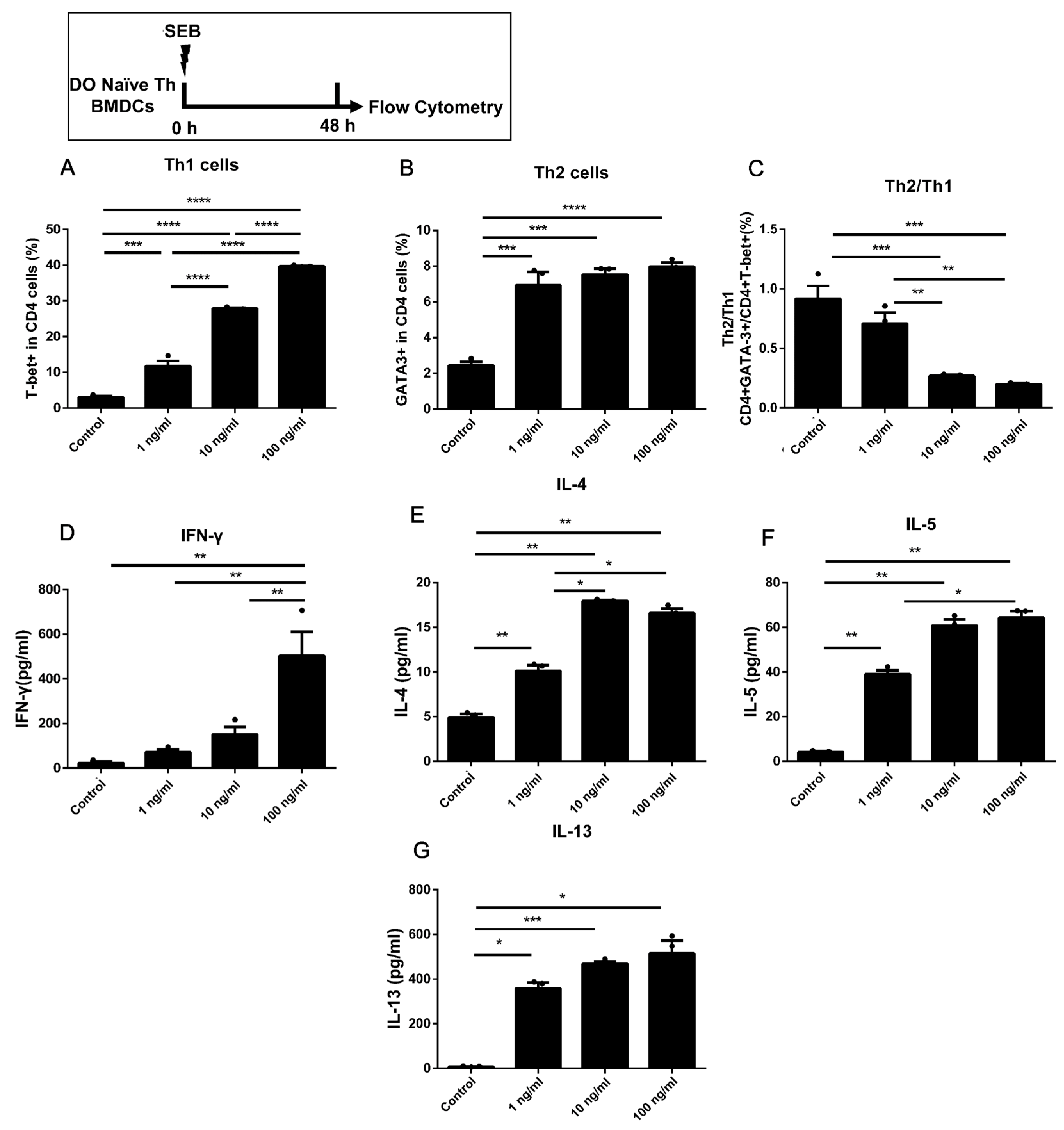 Toxins 15 00363 g003