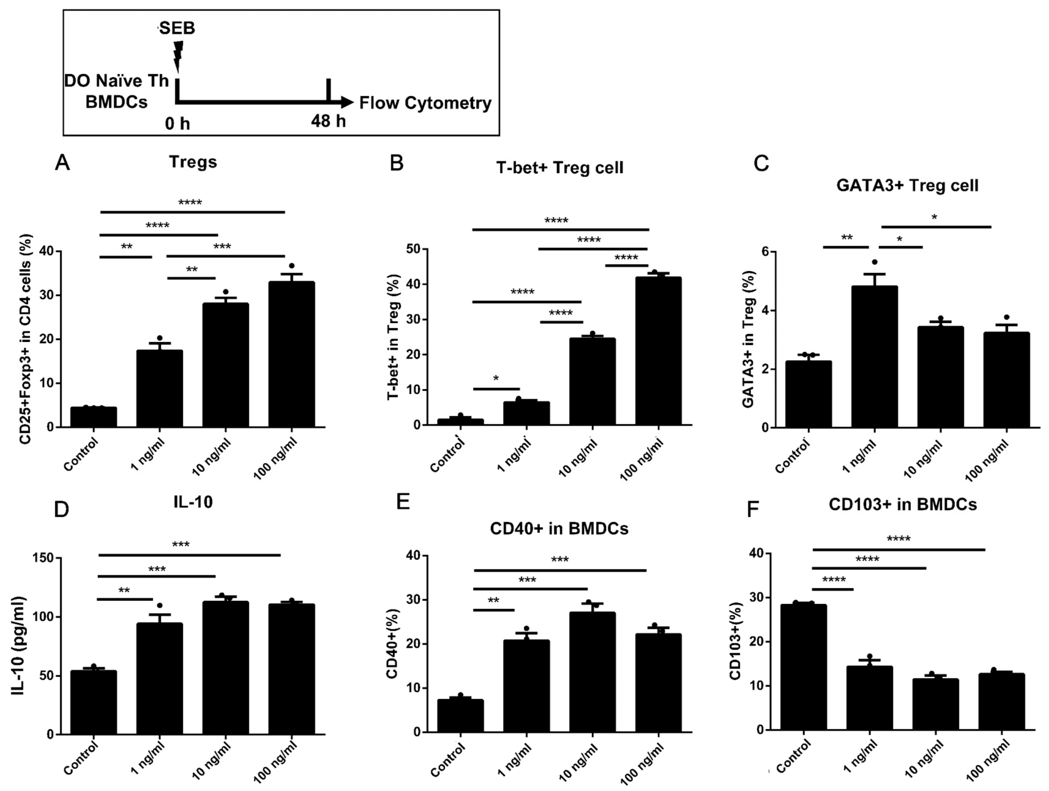 Toxins 15 00363 g004