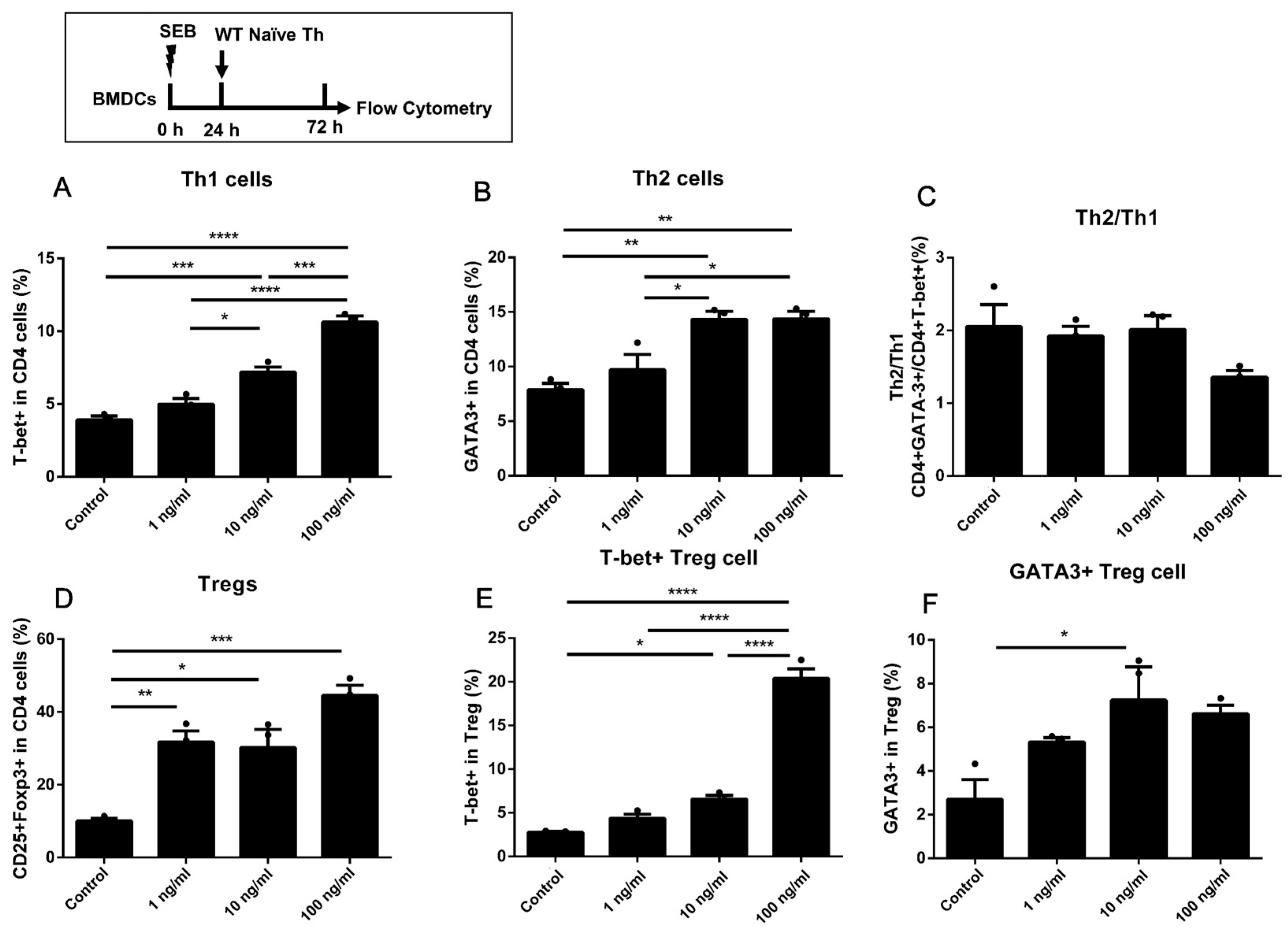 Toxins 15 00363 g005